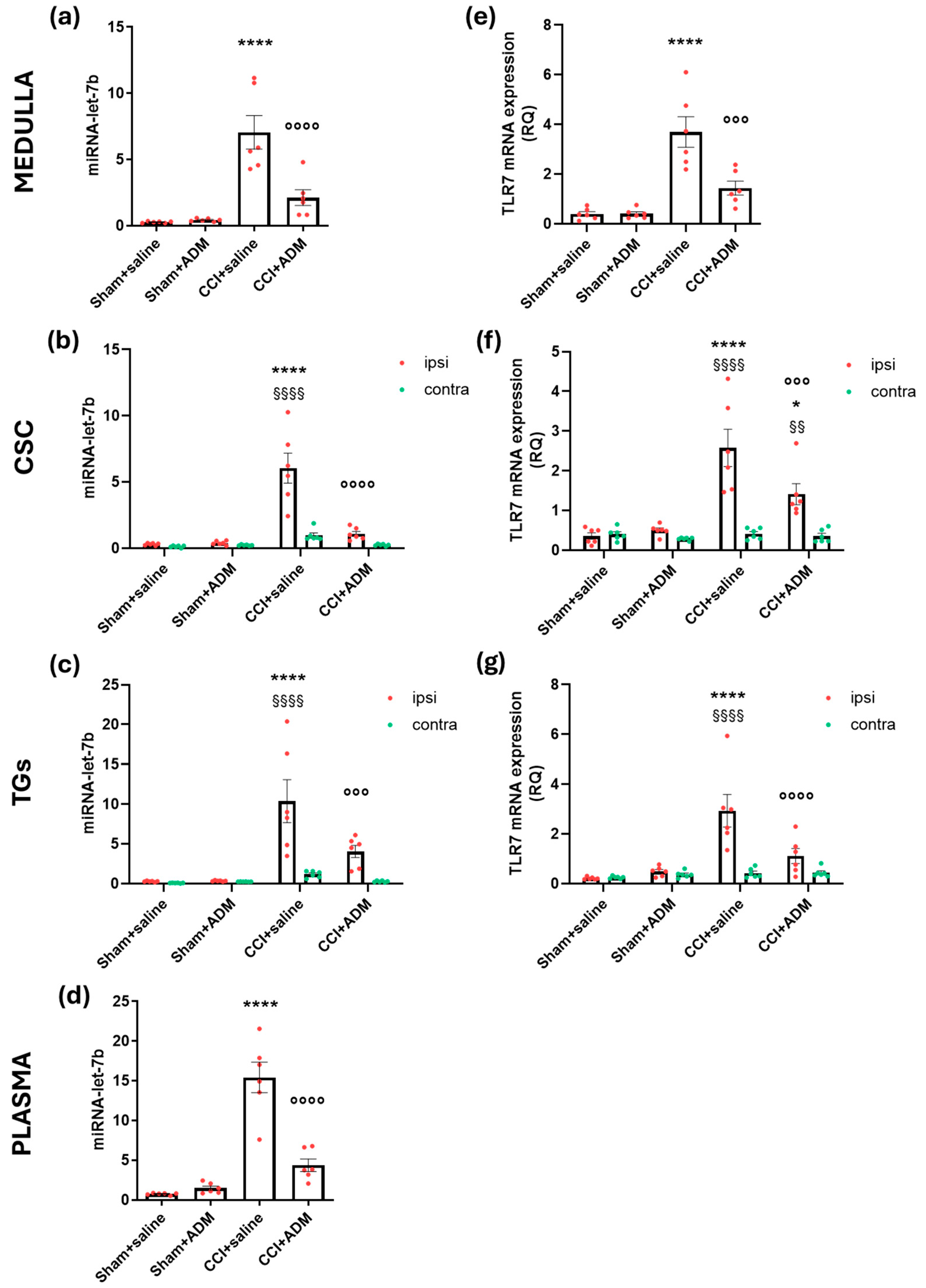Molecules 30 01884 g007