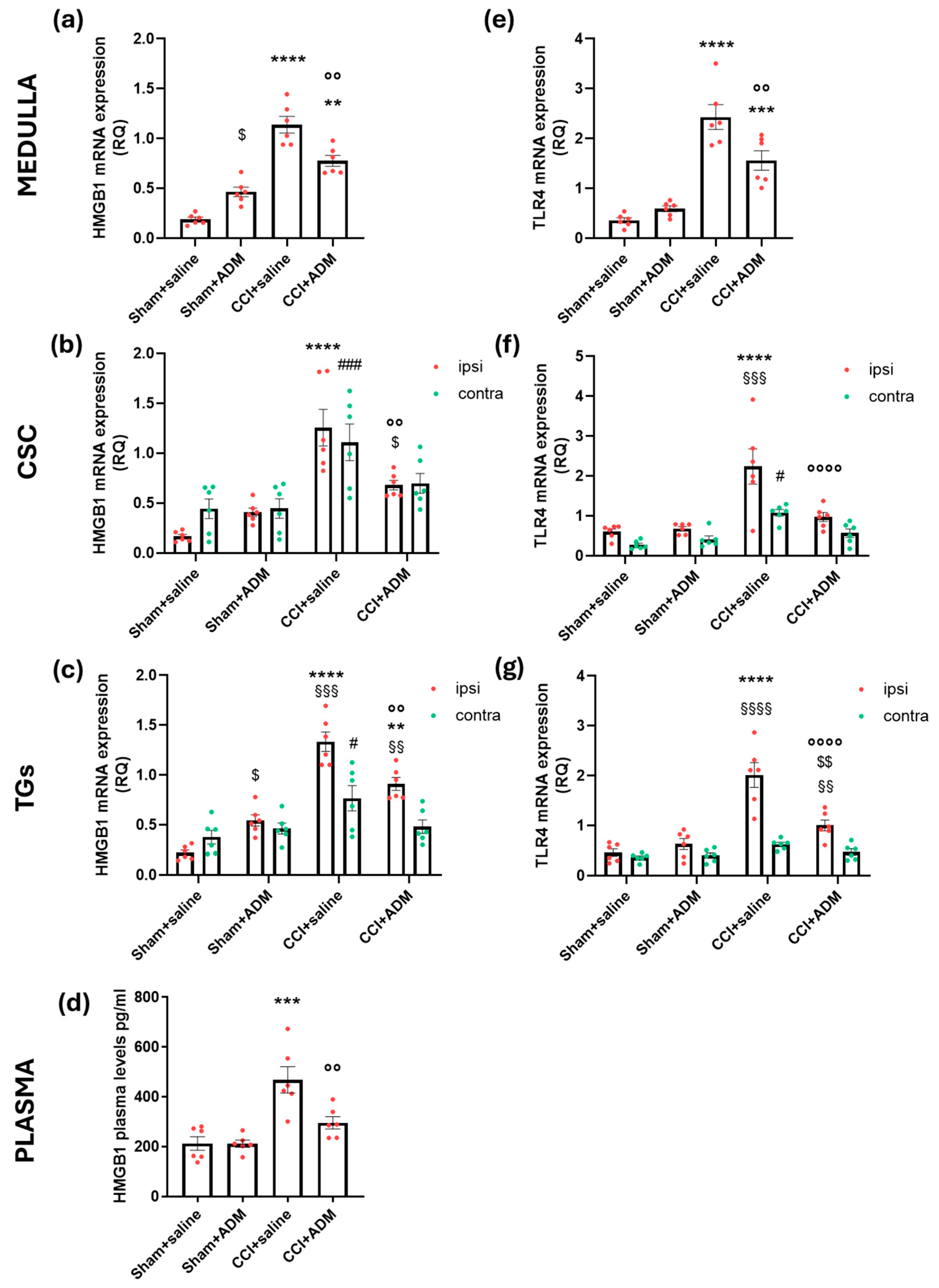 Molecules 30 01884 g008