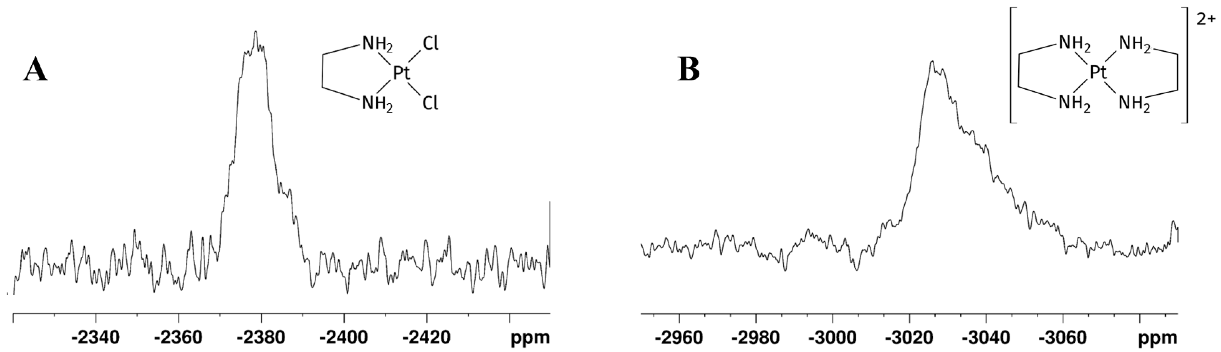 Molecules 30 01890 g003