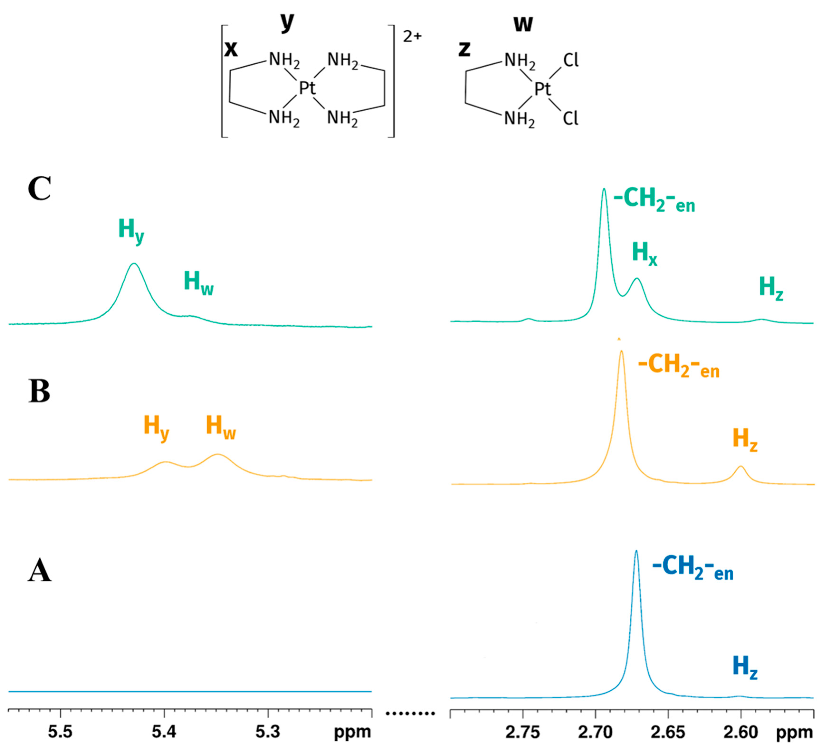 Molecules 30 01890 g006