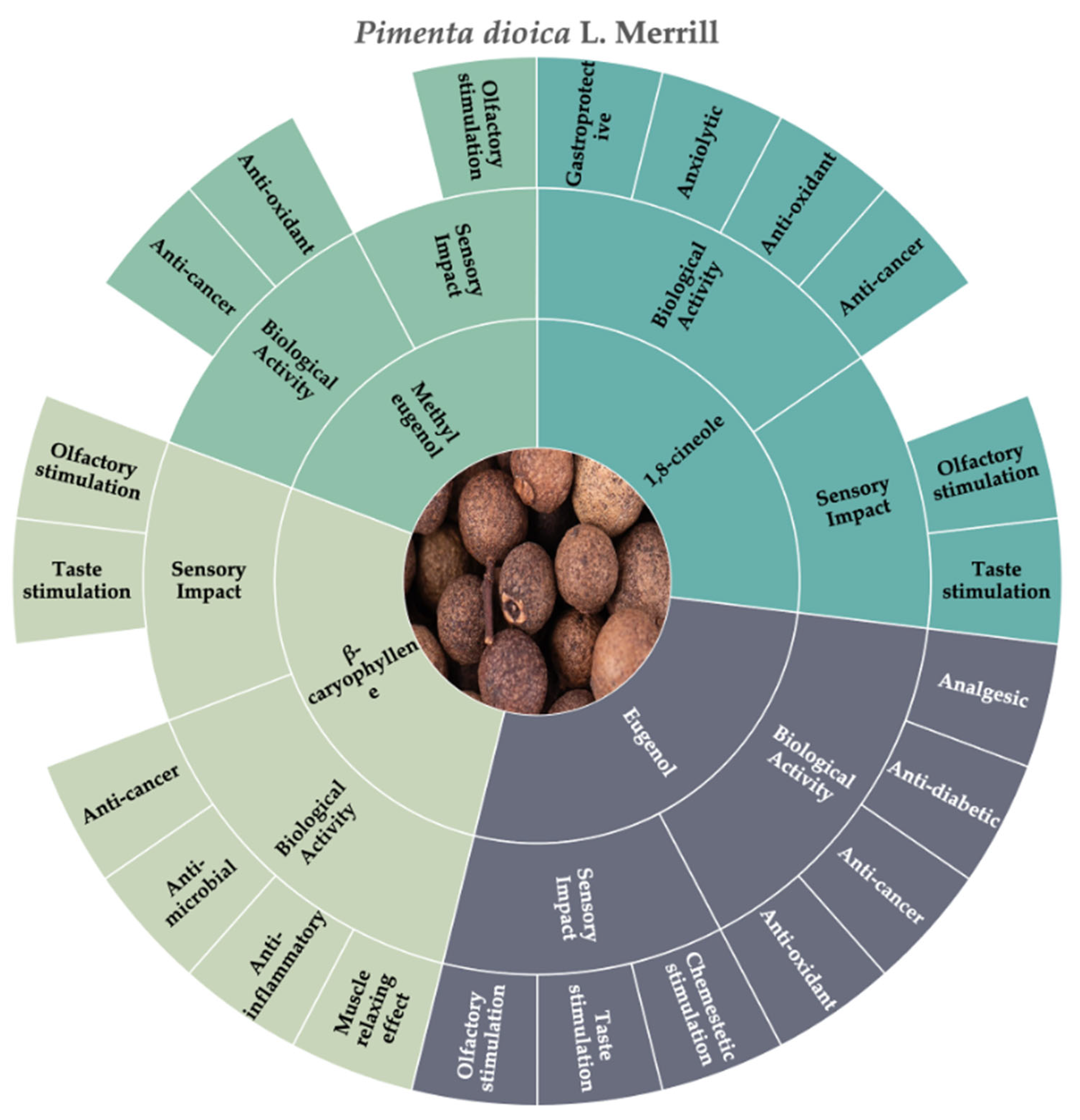 Molecules 30 01891 g005