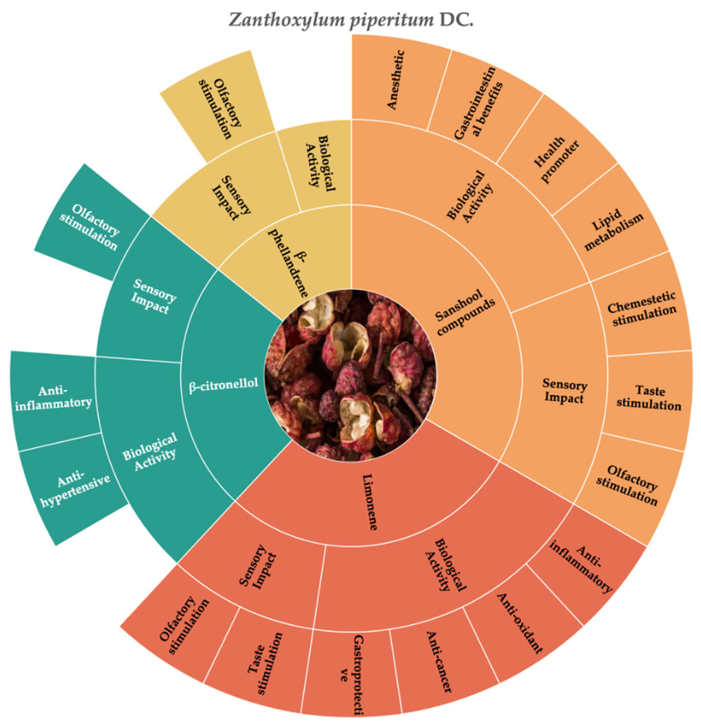 Molecules 30 01891 g006
