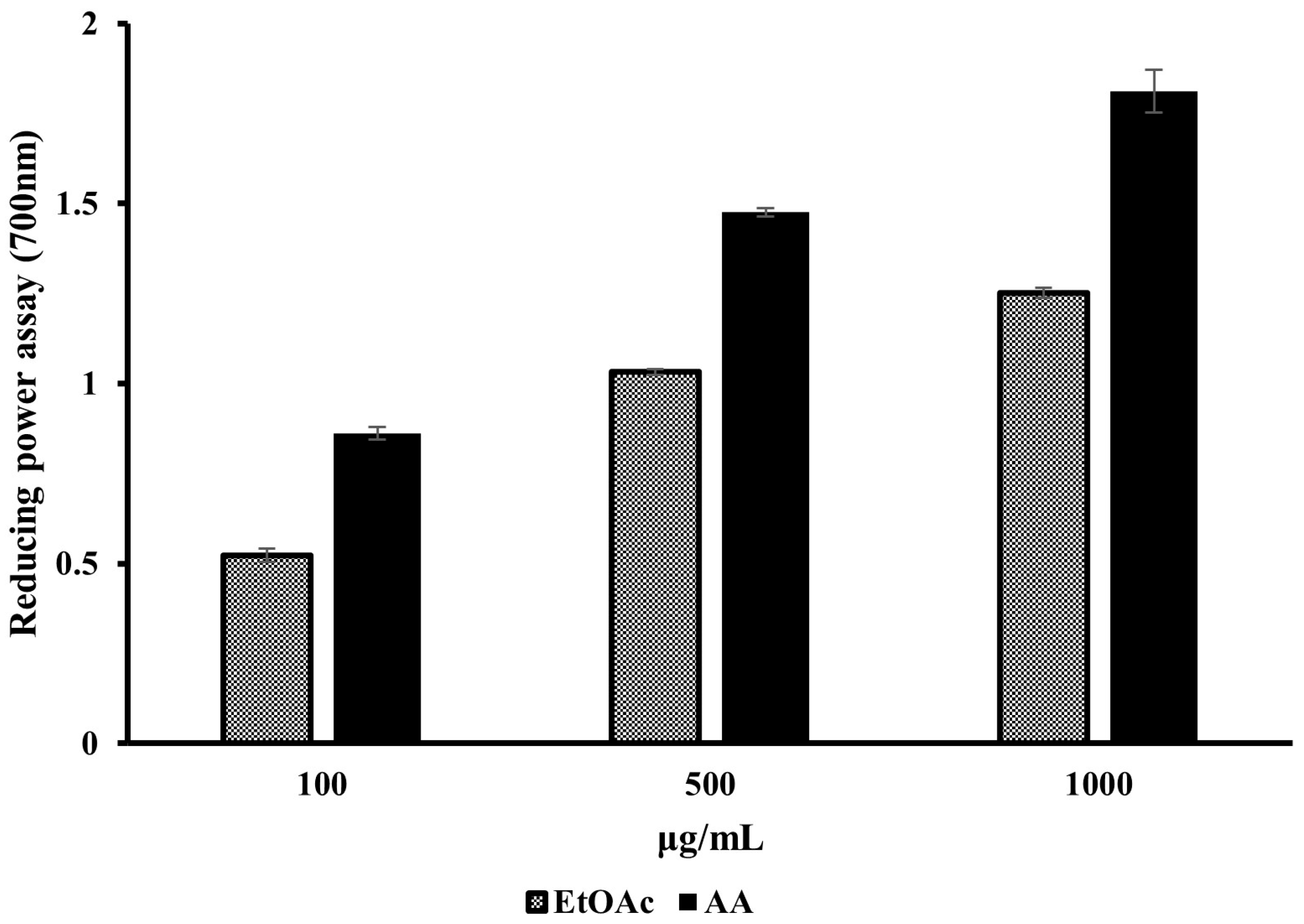 Molecules 30 01892 g001