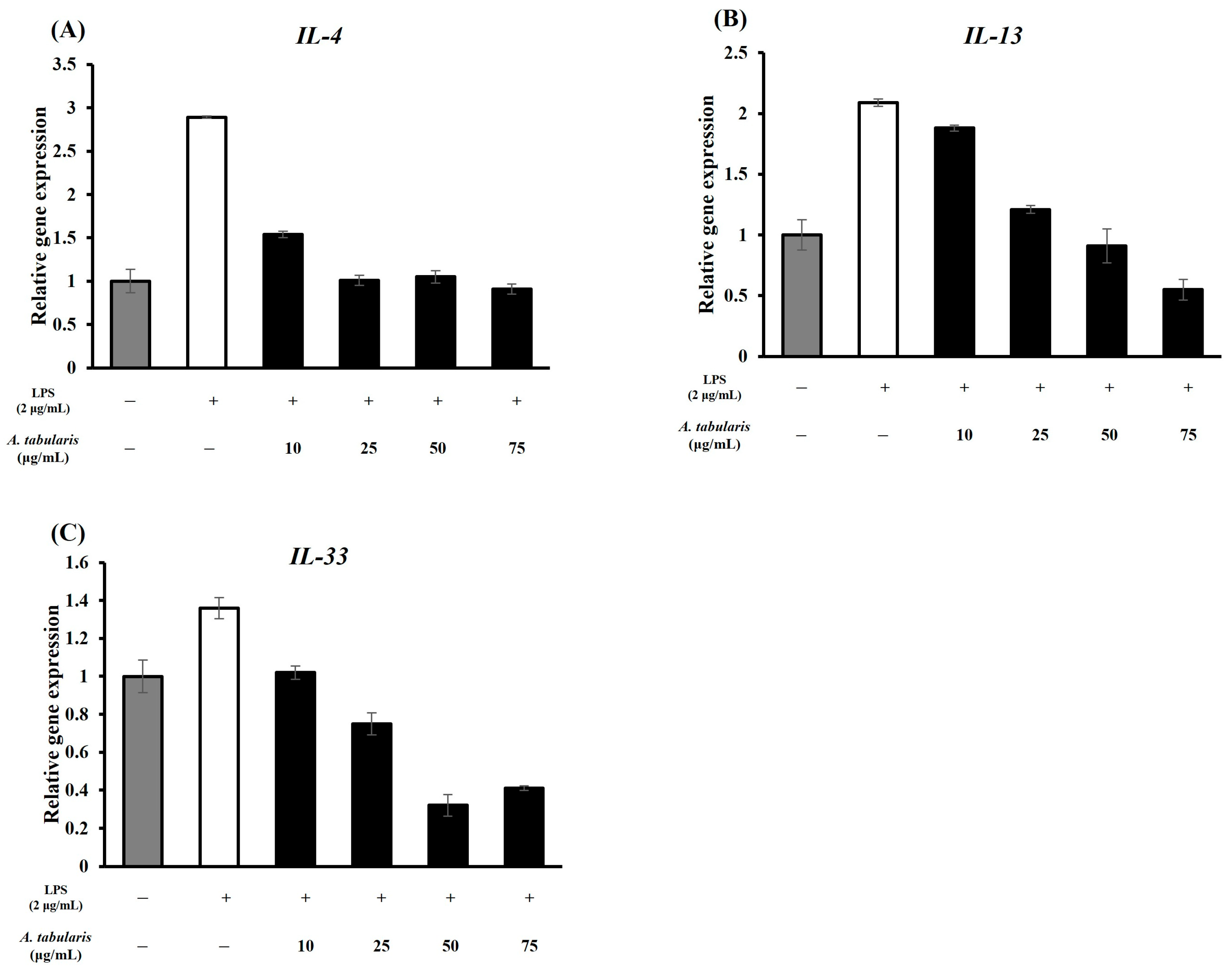 Molecules 30 01892 g007