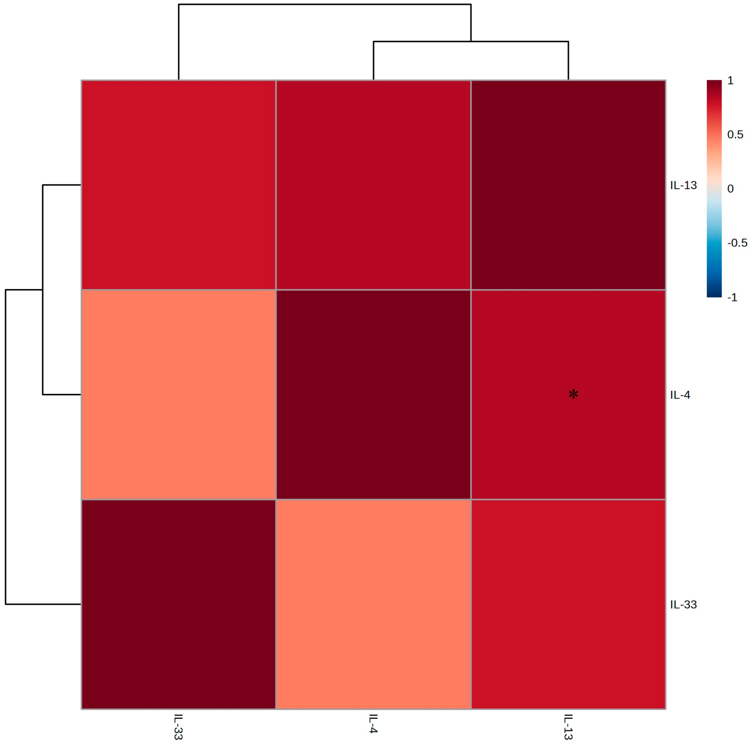 Molecules 30 01892 g008