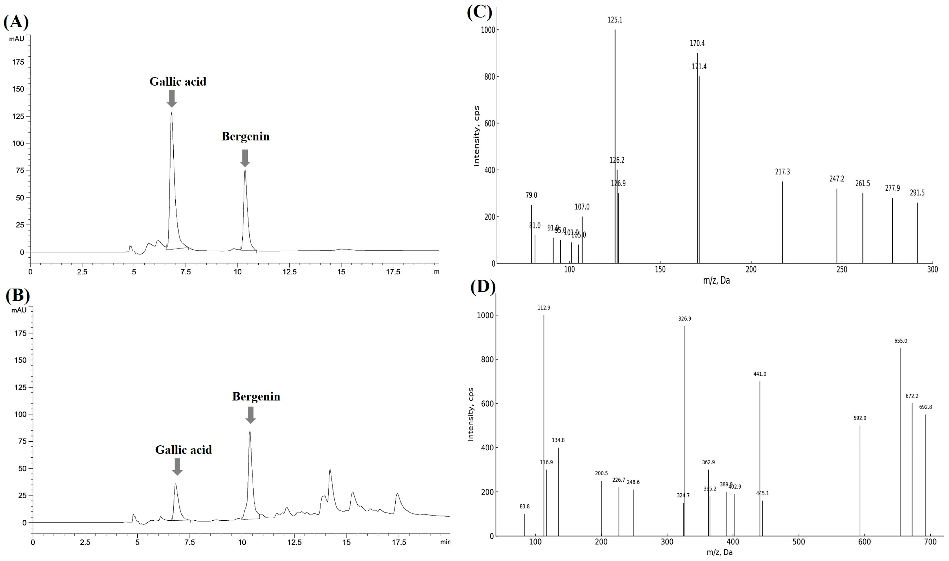 Molecules 30 01892 g010