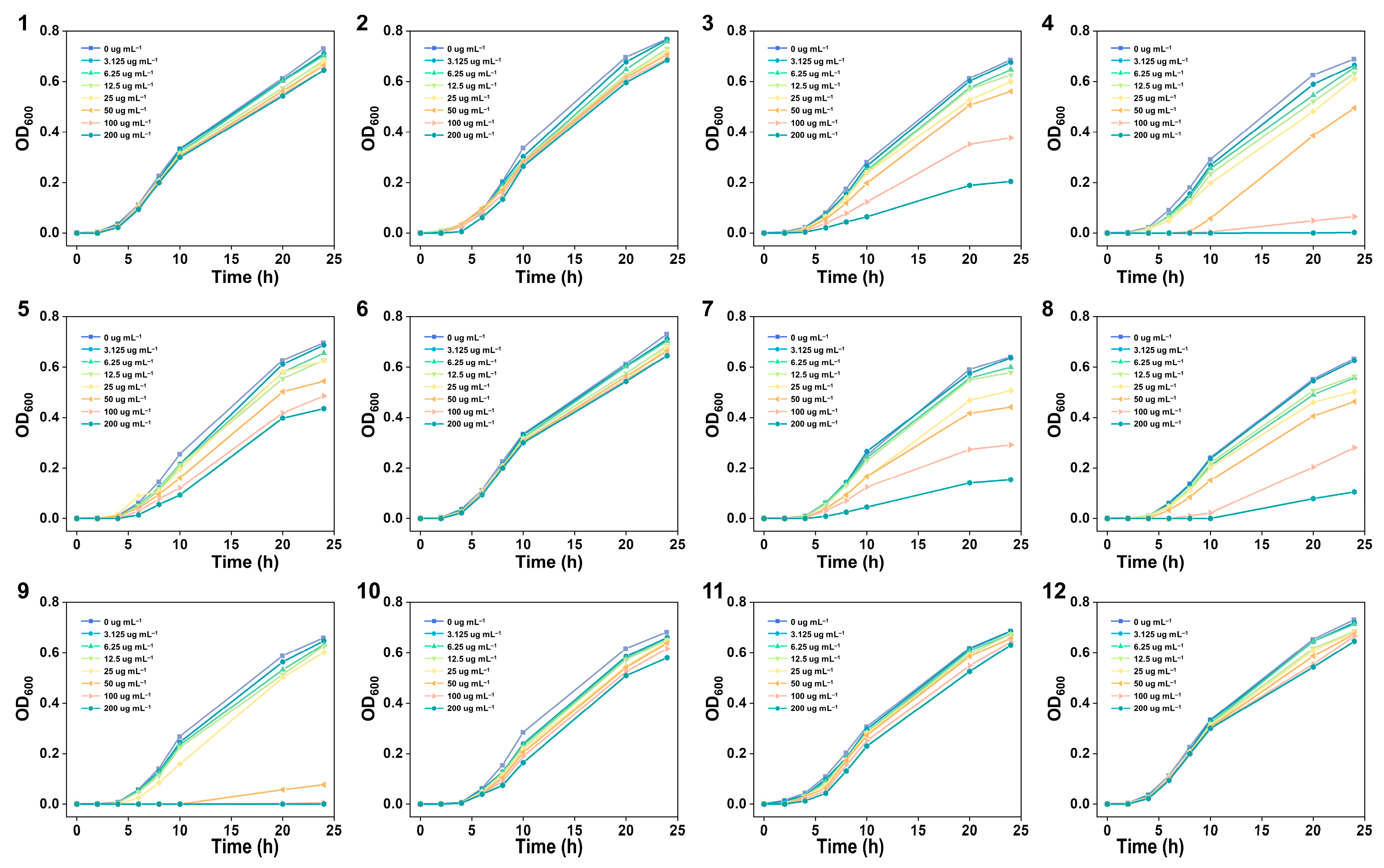 Molecules 30 01893 g005