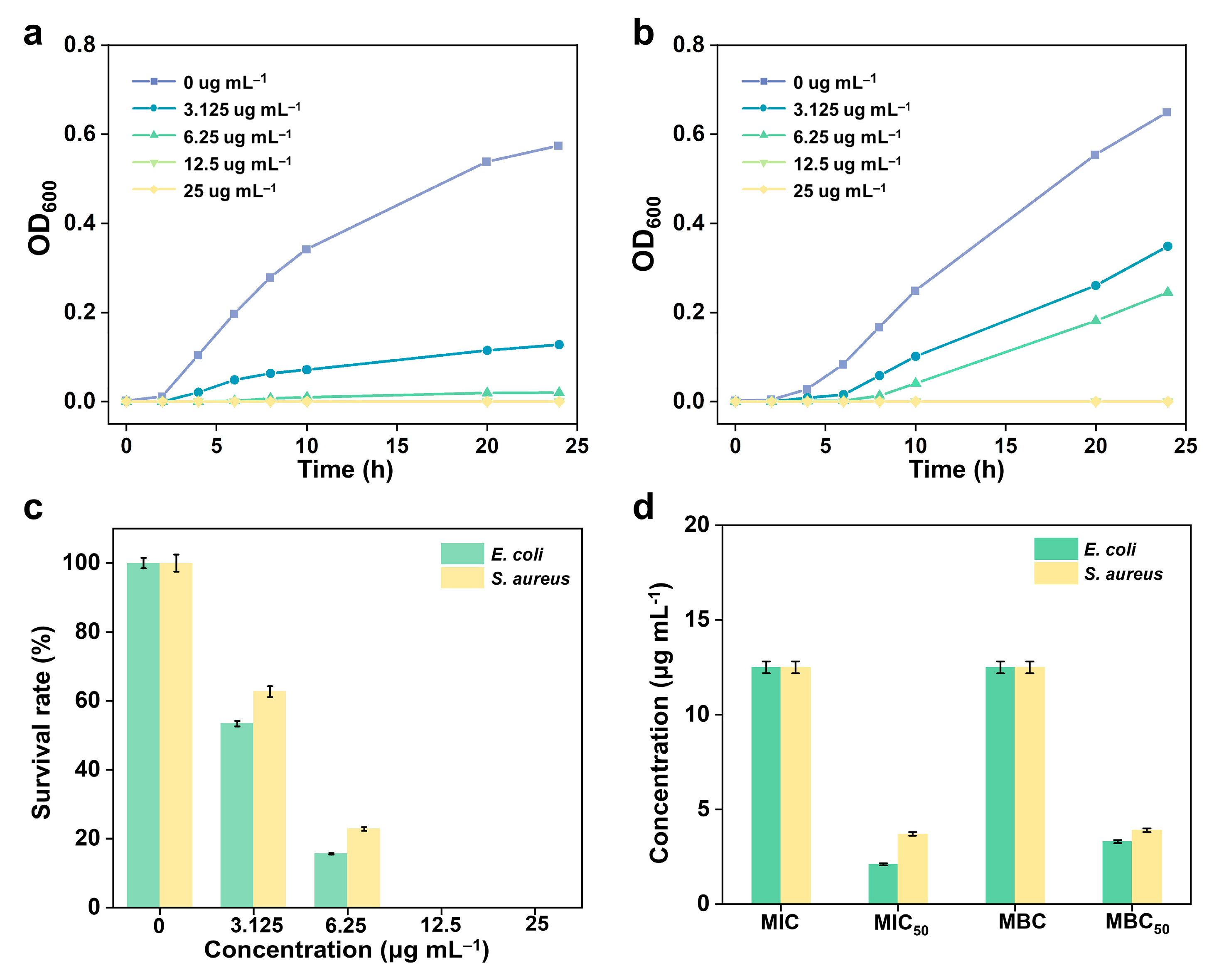 Molecules 30 01893 g008