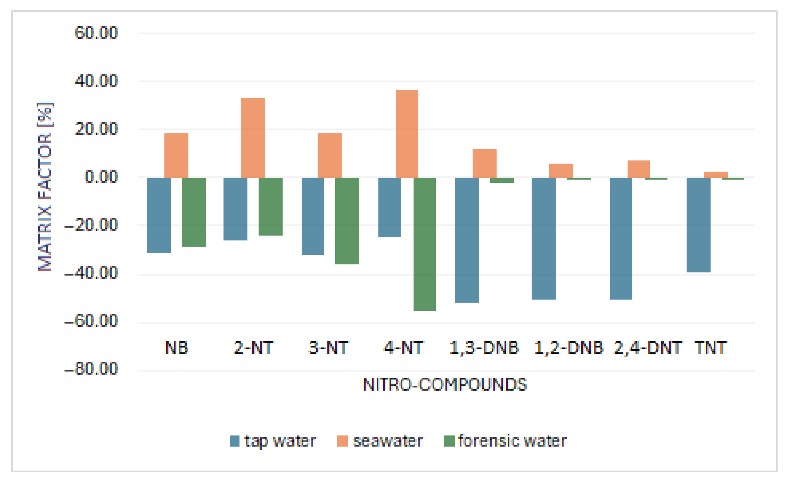 Molecules 30 01894 g002