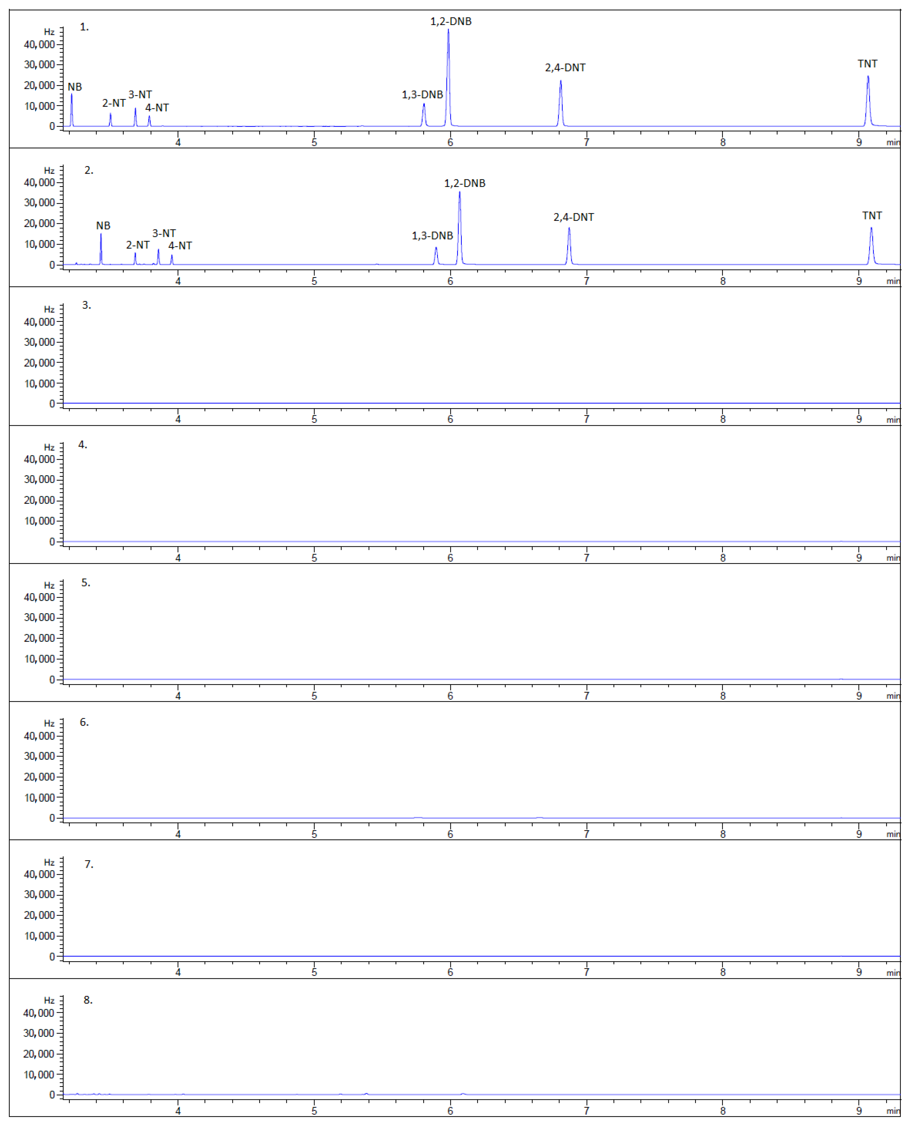 Molecules 30 01894 g003