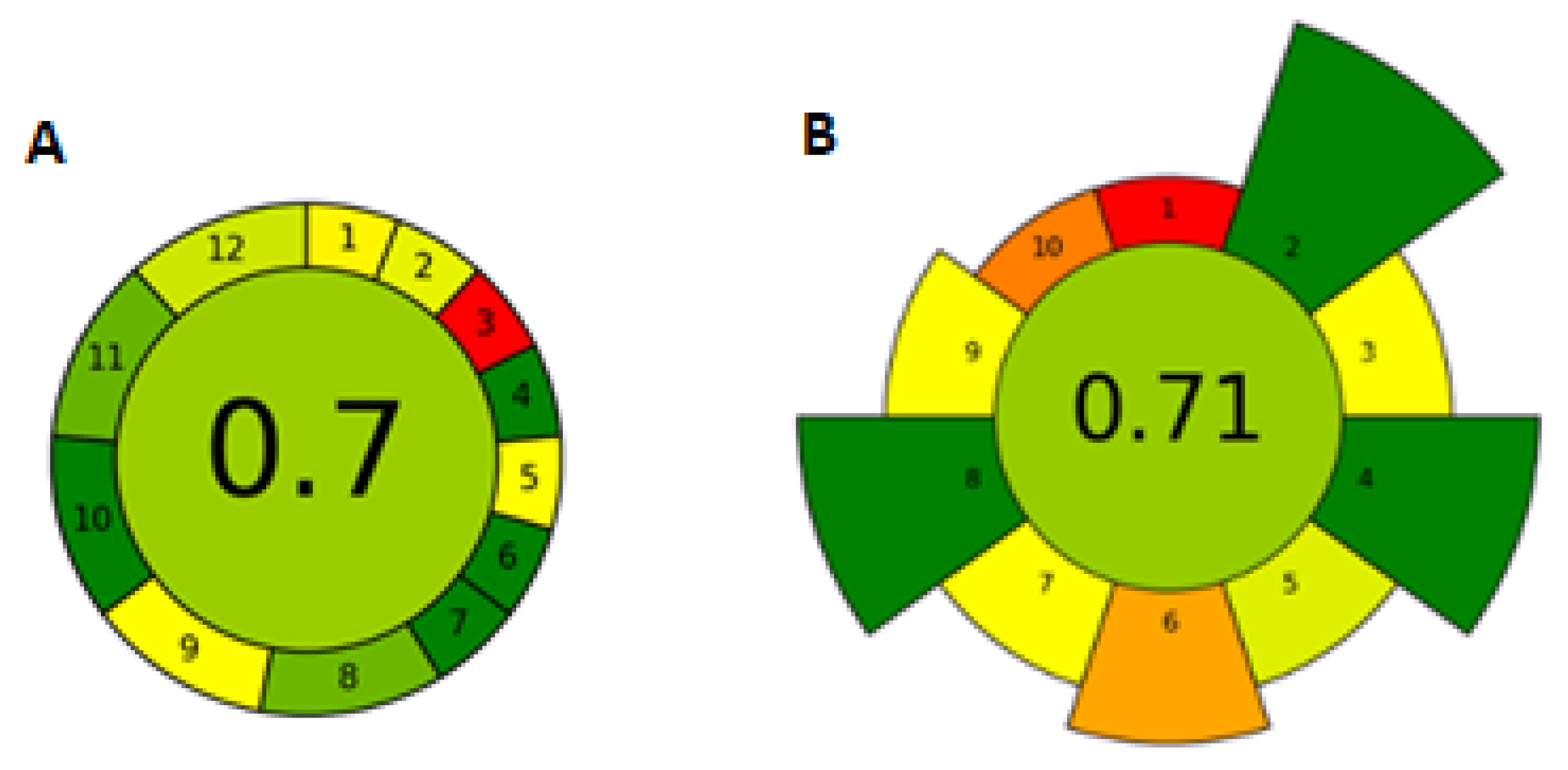 Molecules 30 01894 g004