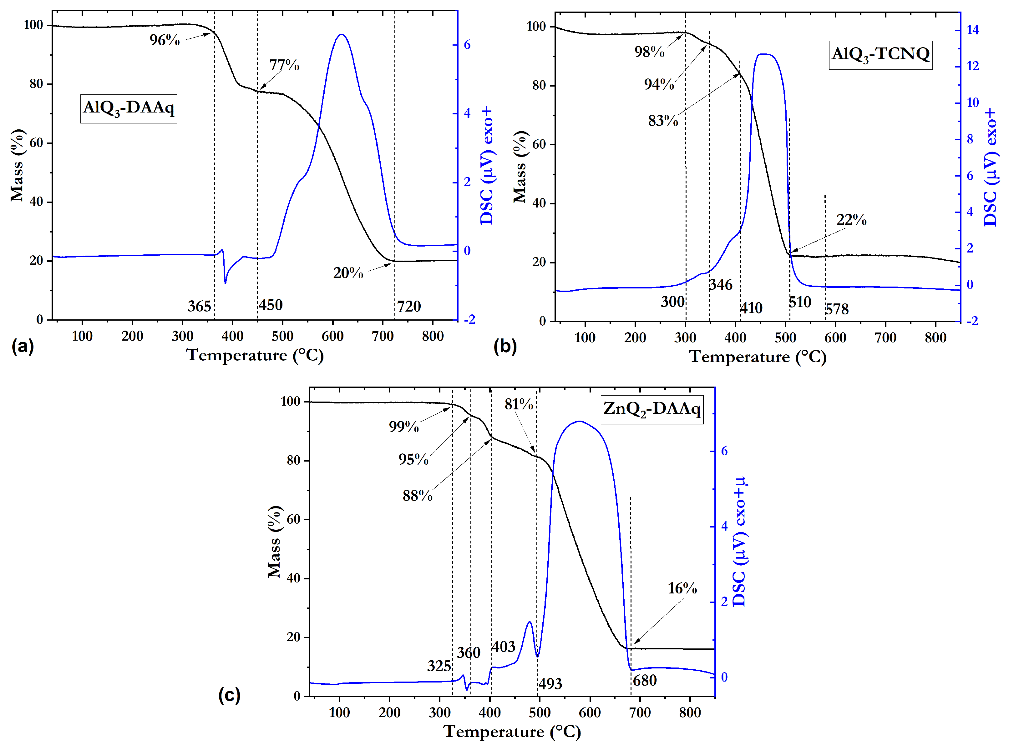Molecules 30 01896 g005