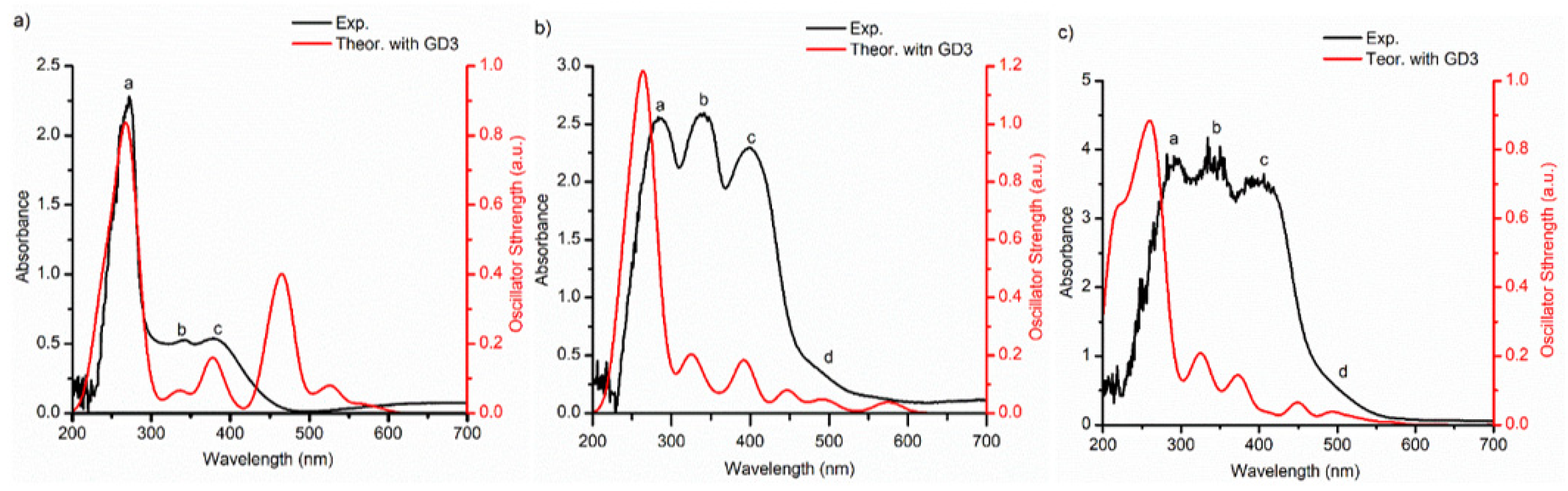 Molecules 30 01896 g007