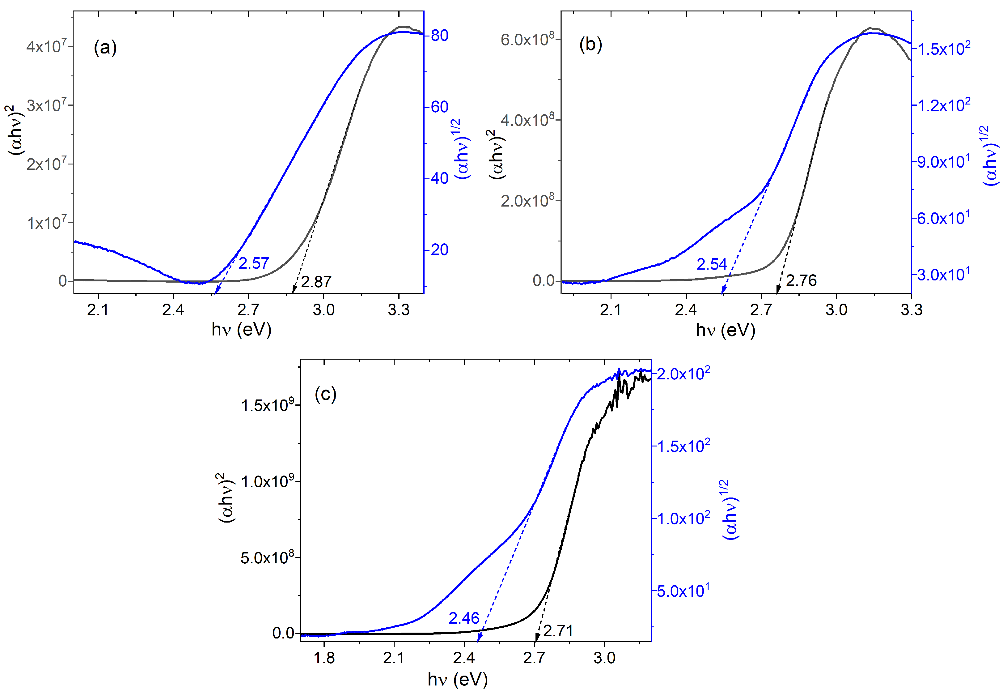 Molecules 30 01896 g008