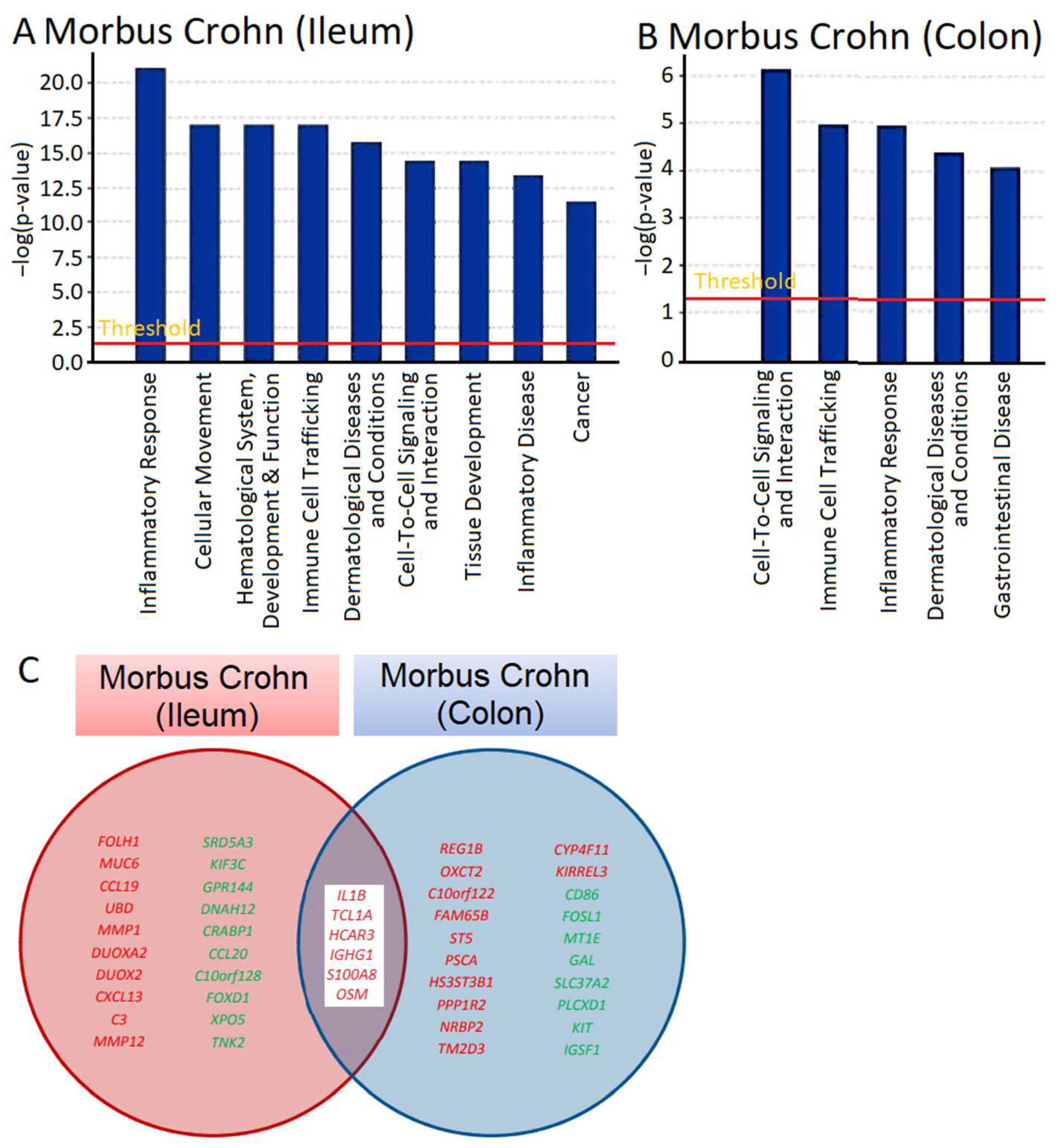 Molecules 30 01897 g001