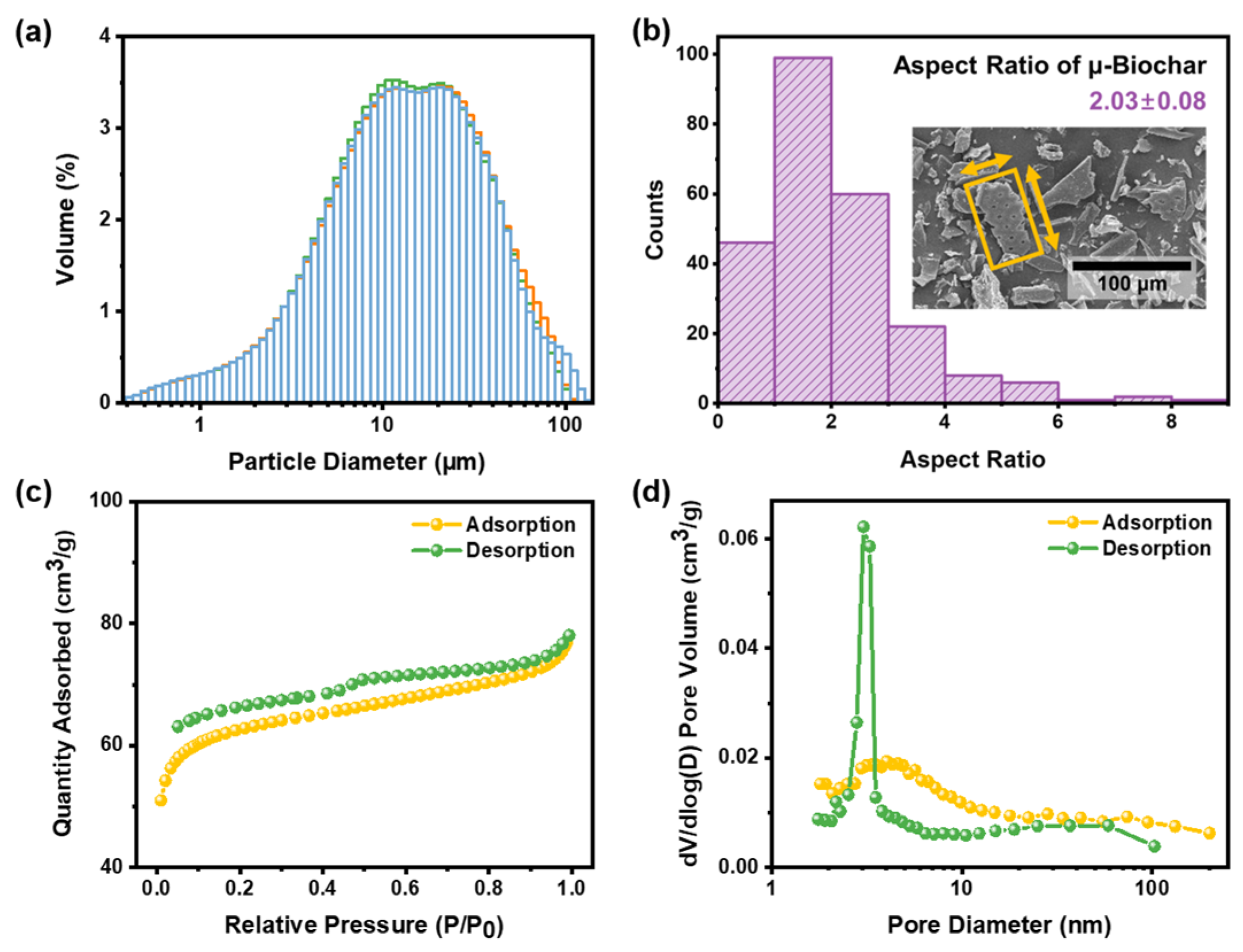 Molecules 30 01898 g002