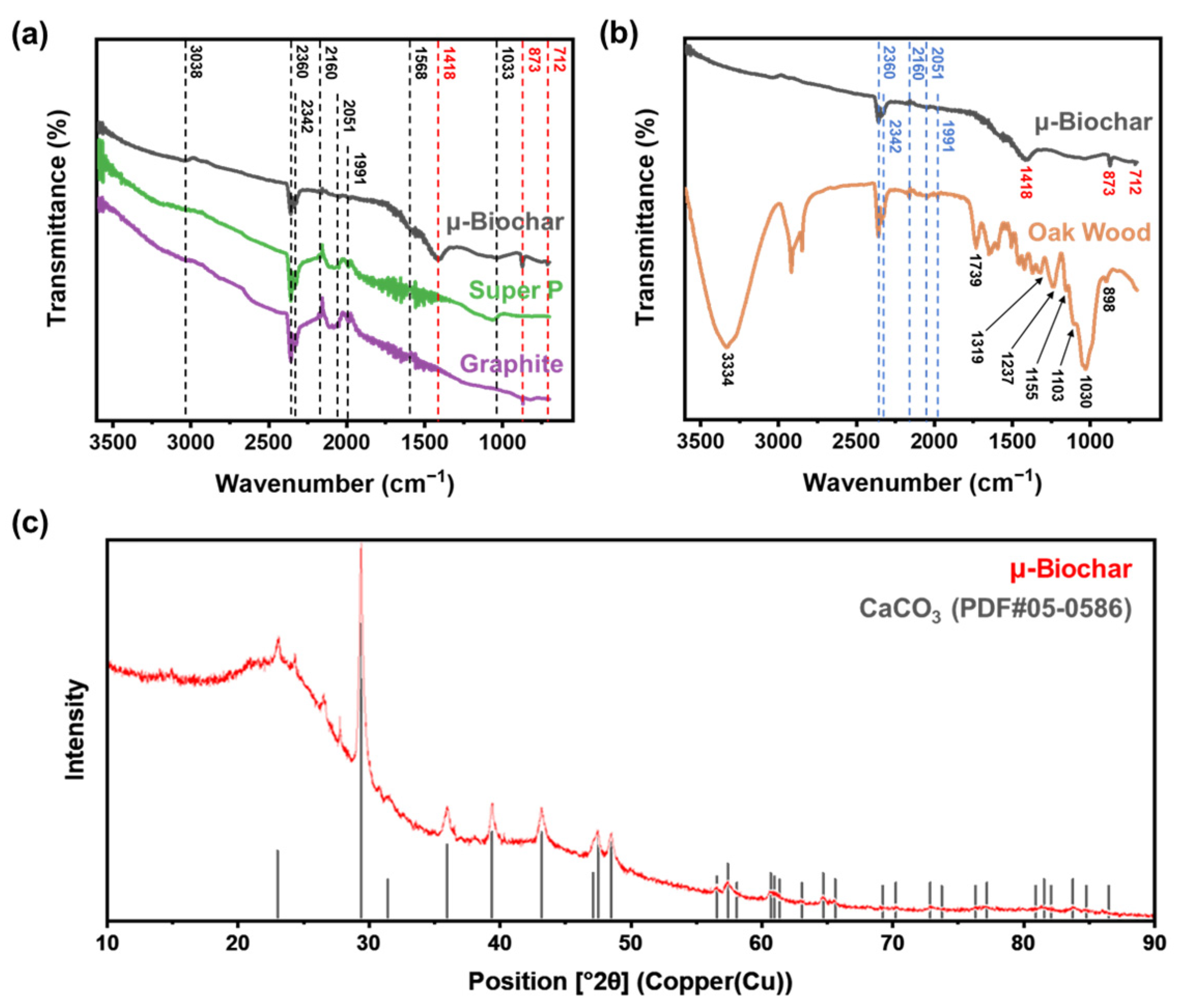 Molecules 30 01898 g004