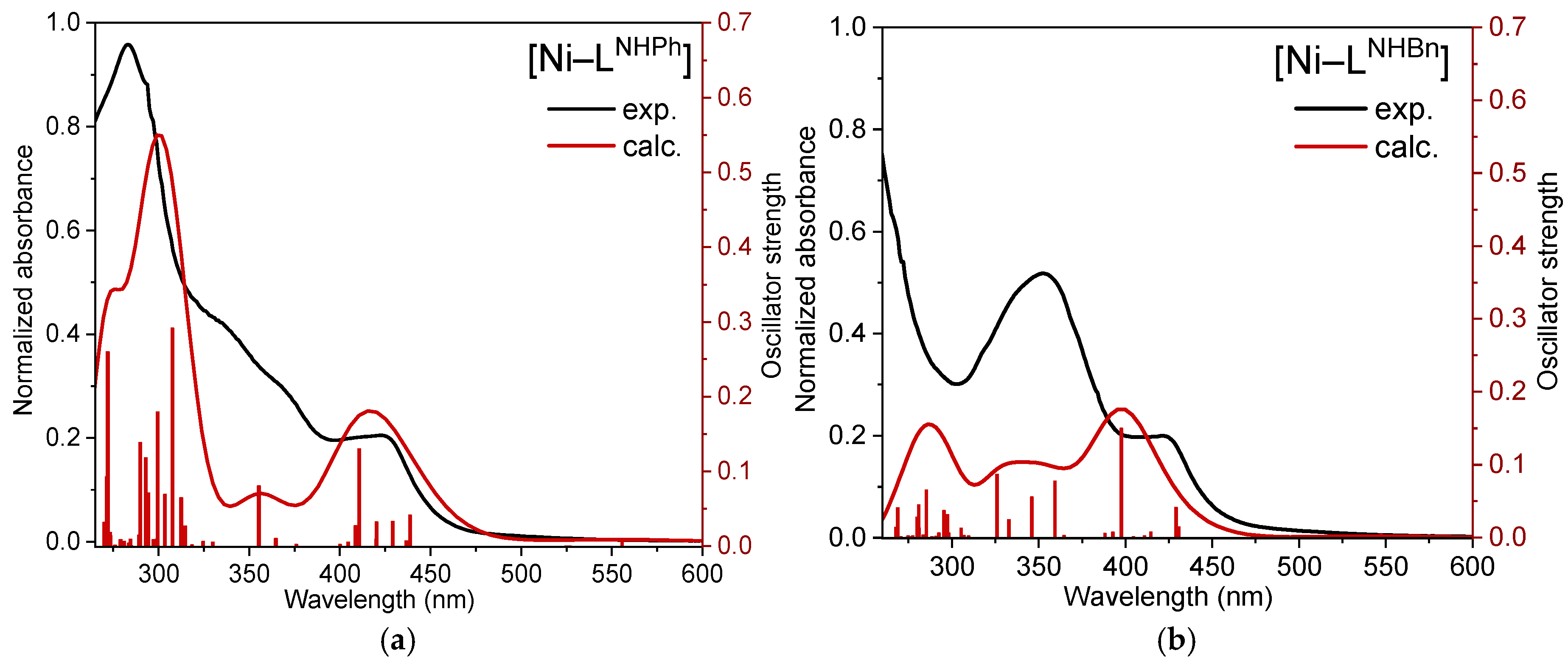 Molecules 30 01901 g003