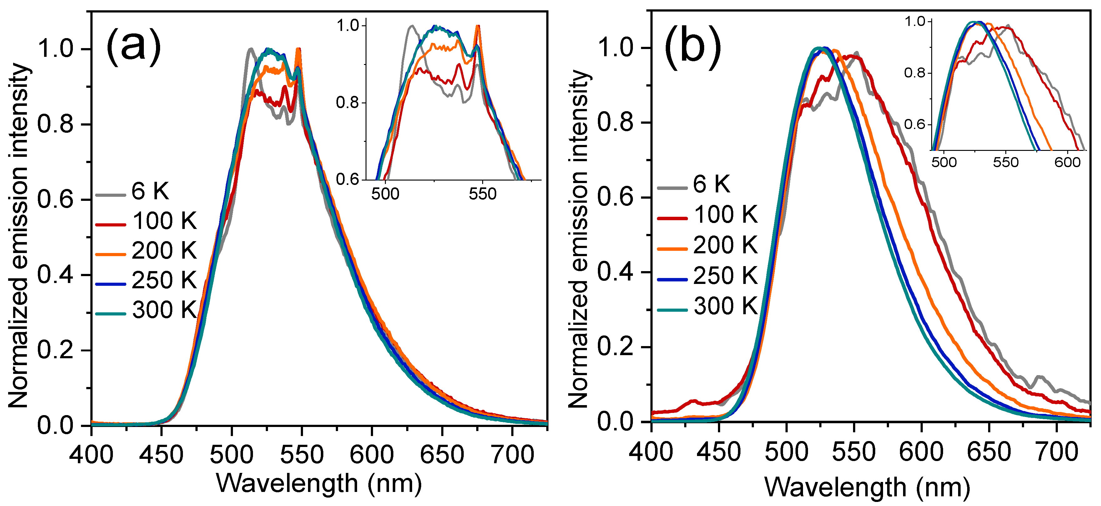Molecules 30 01901 g005