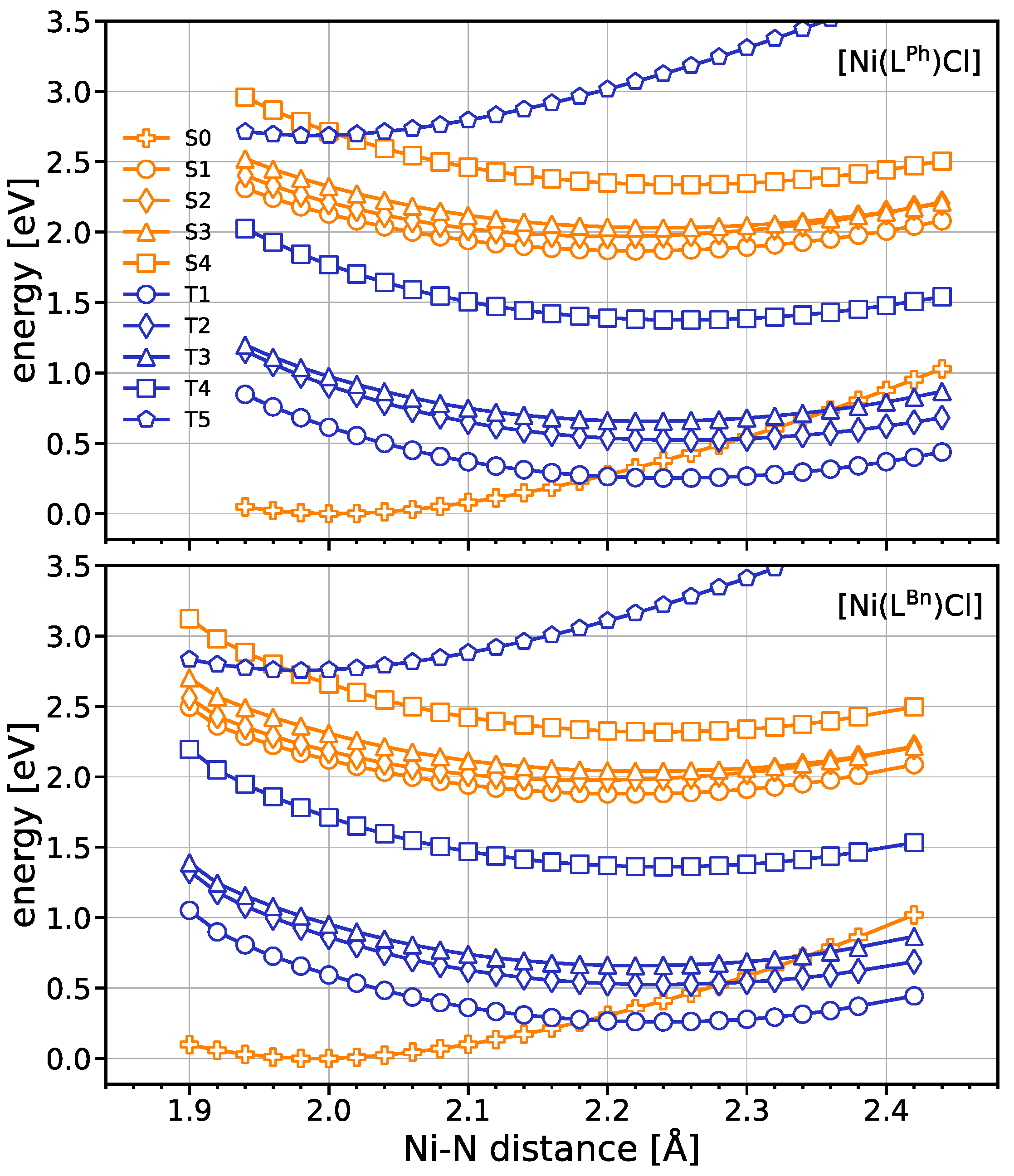Molecules 30 01901 g006