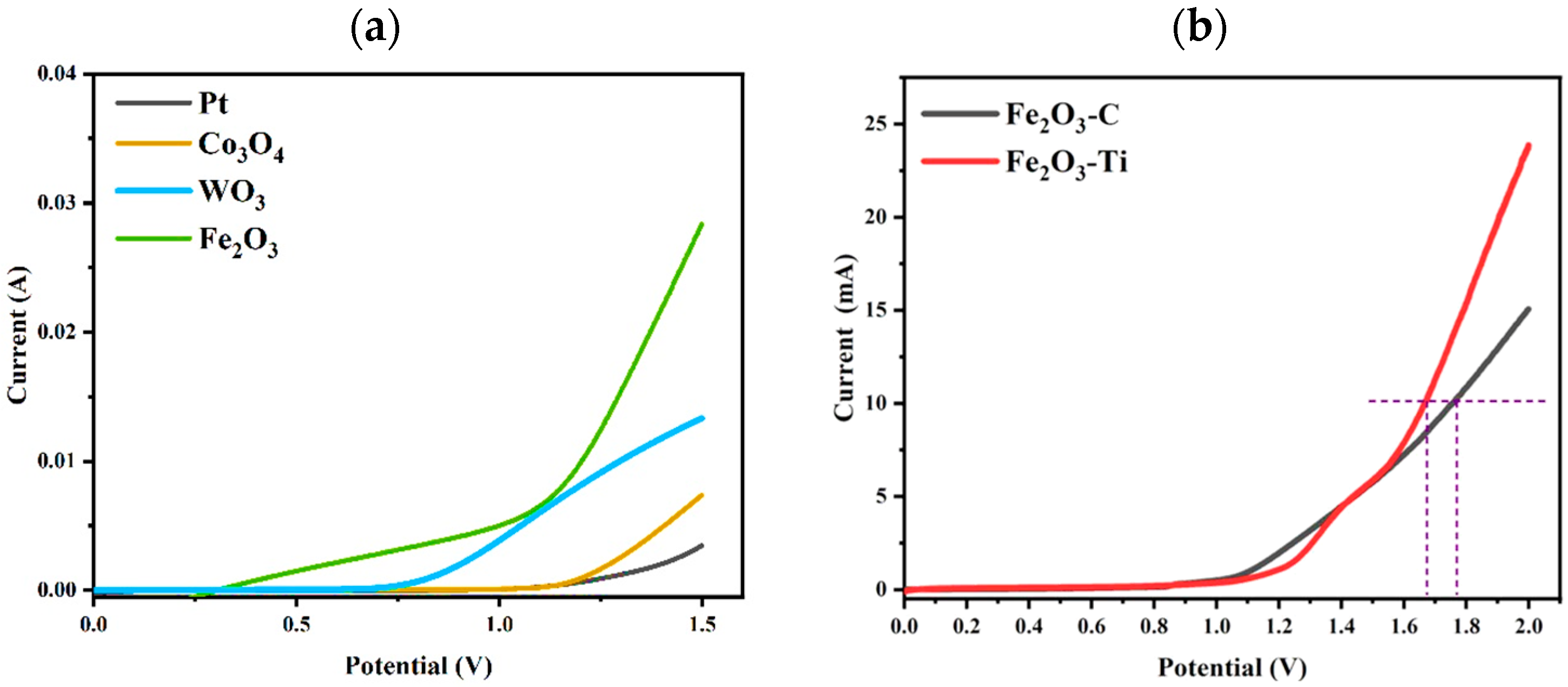 Molecules 30 01908 g003