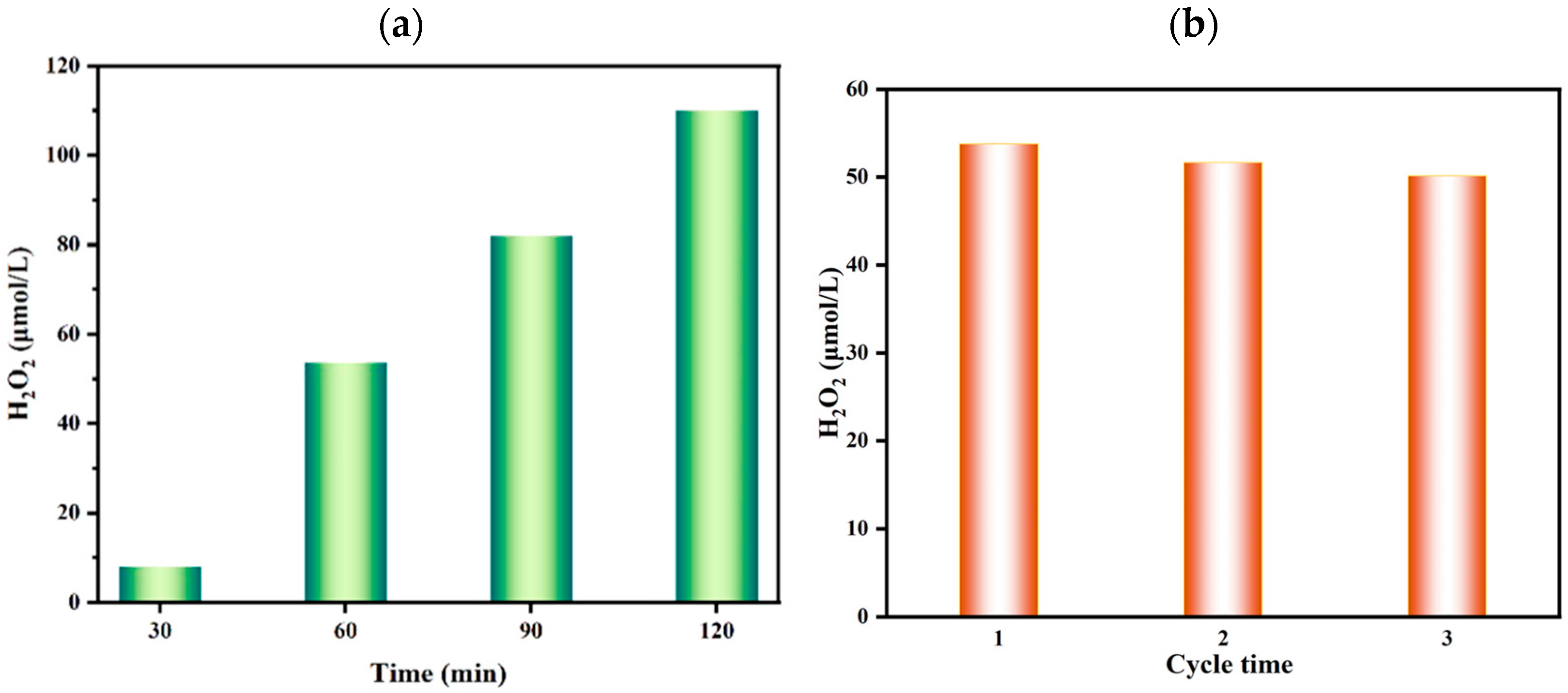 Molecules 30 01908 g005