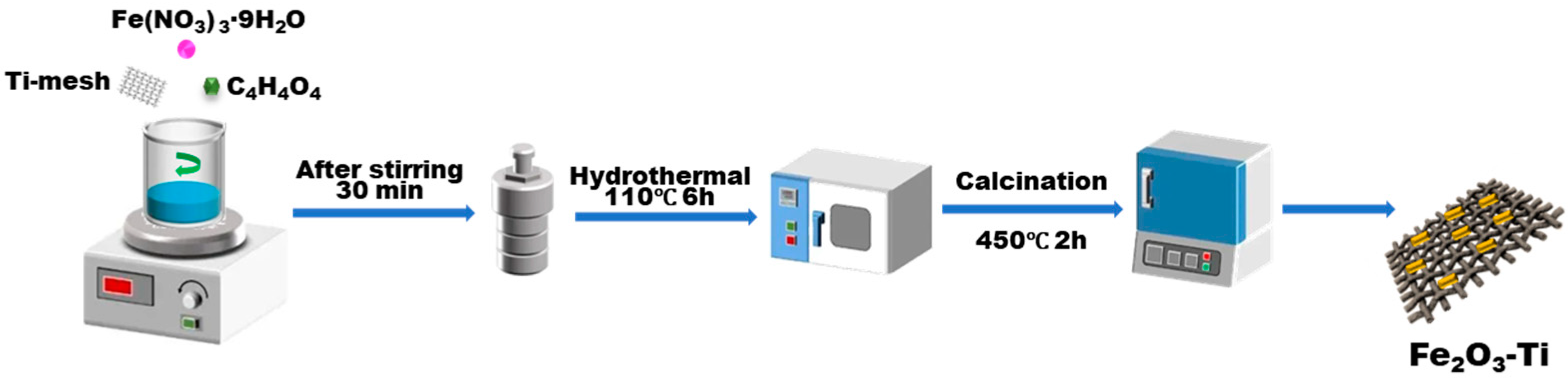 Molecules 30 01908 sch002