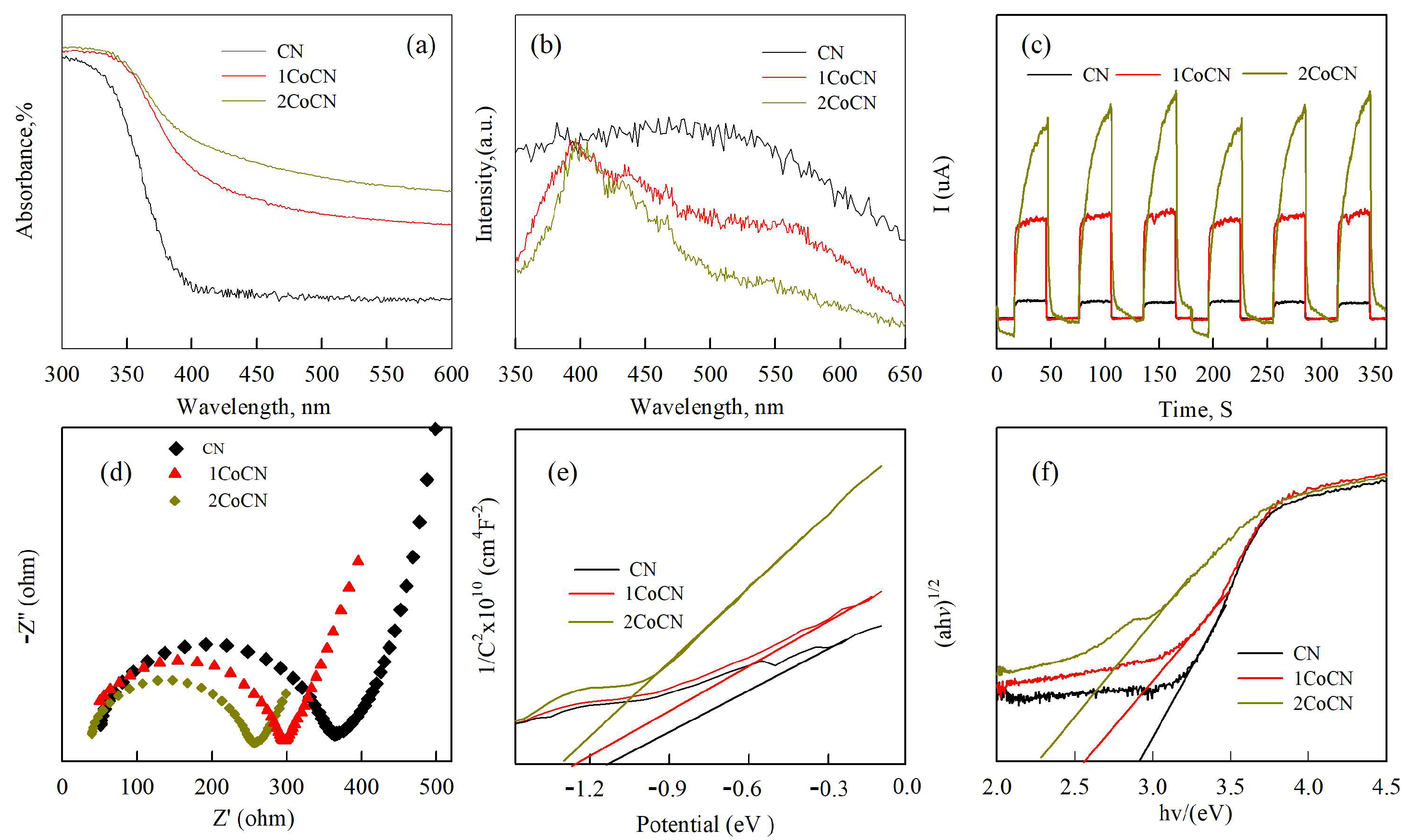 Molecules 30 01917 g004