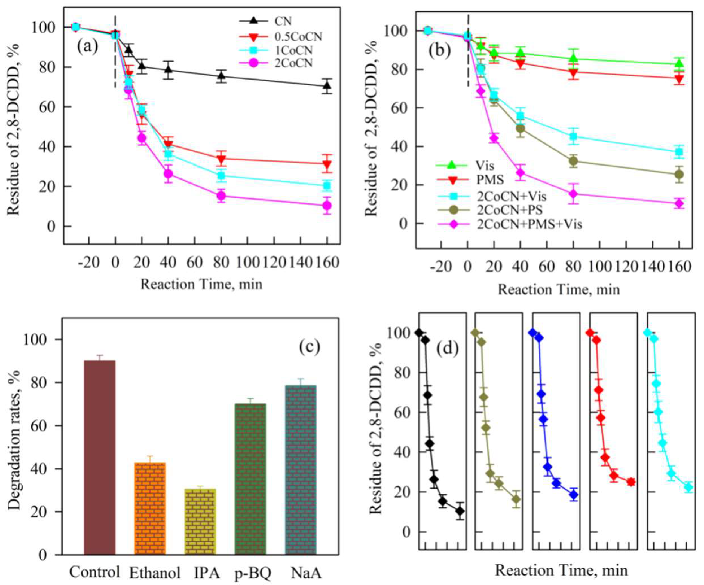 Molecules 30 01917 g005