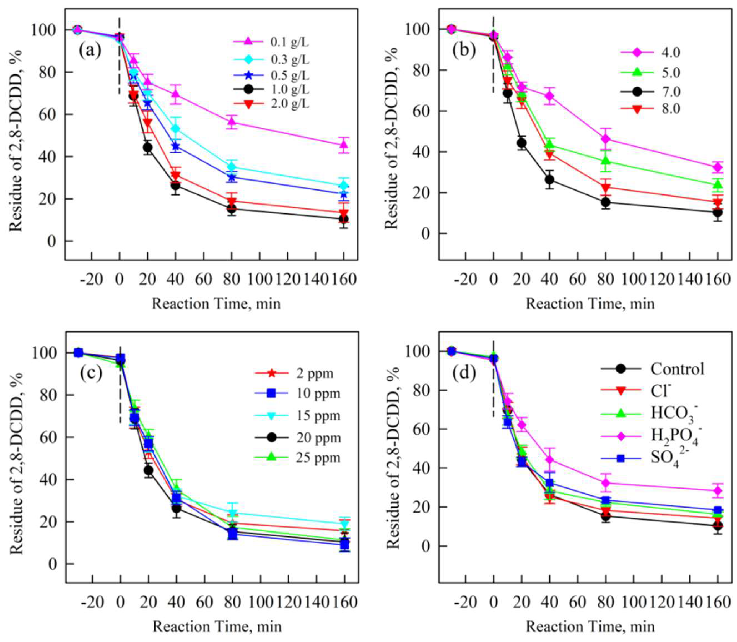 Molecules 30 01917 g007