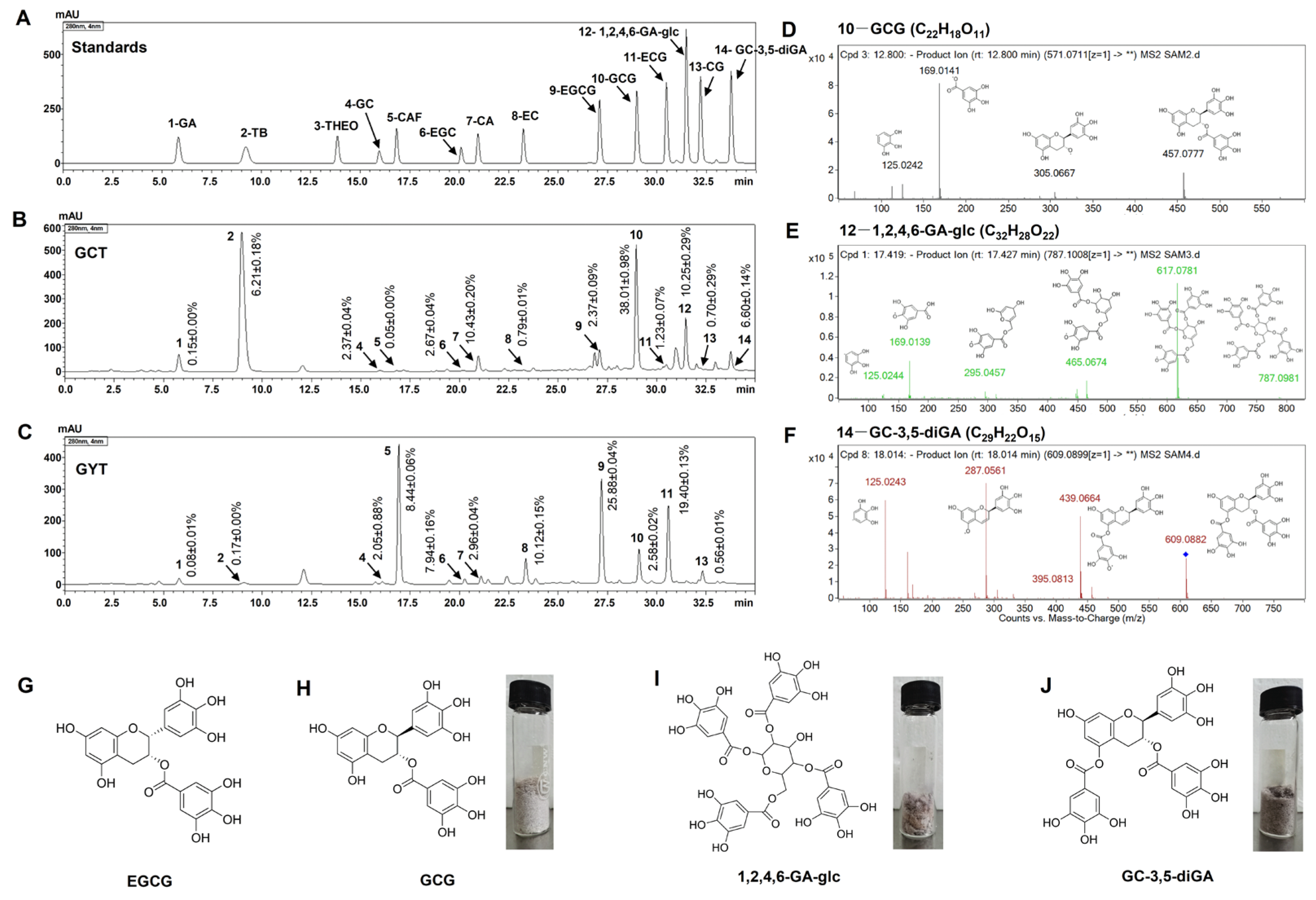 Molecules 30 01919 g002