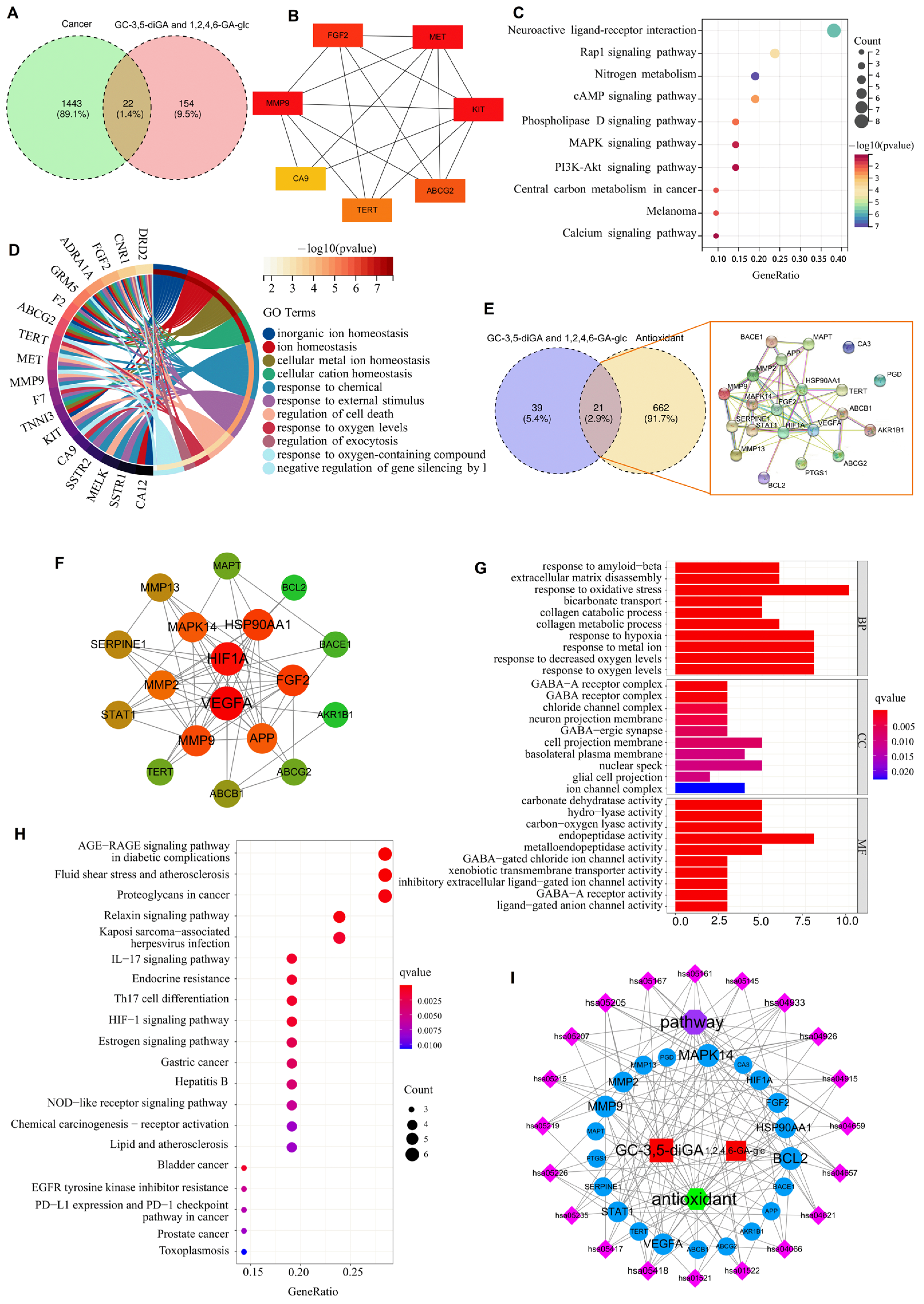 Molecules 30 01919 g003