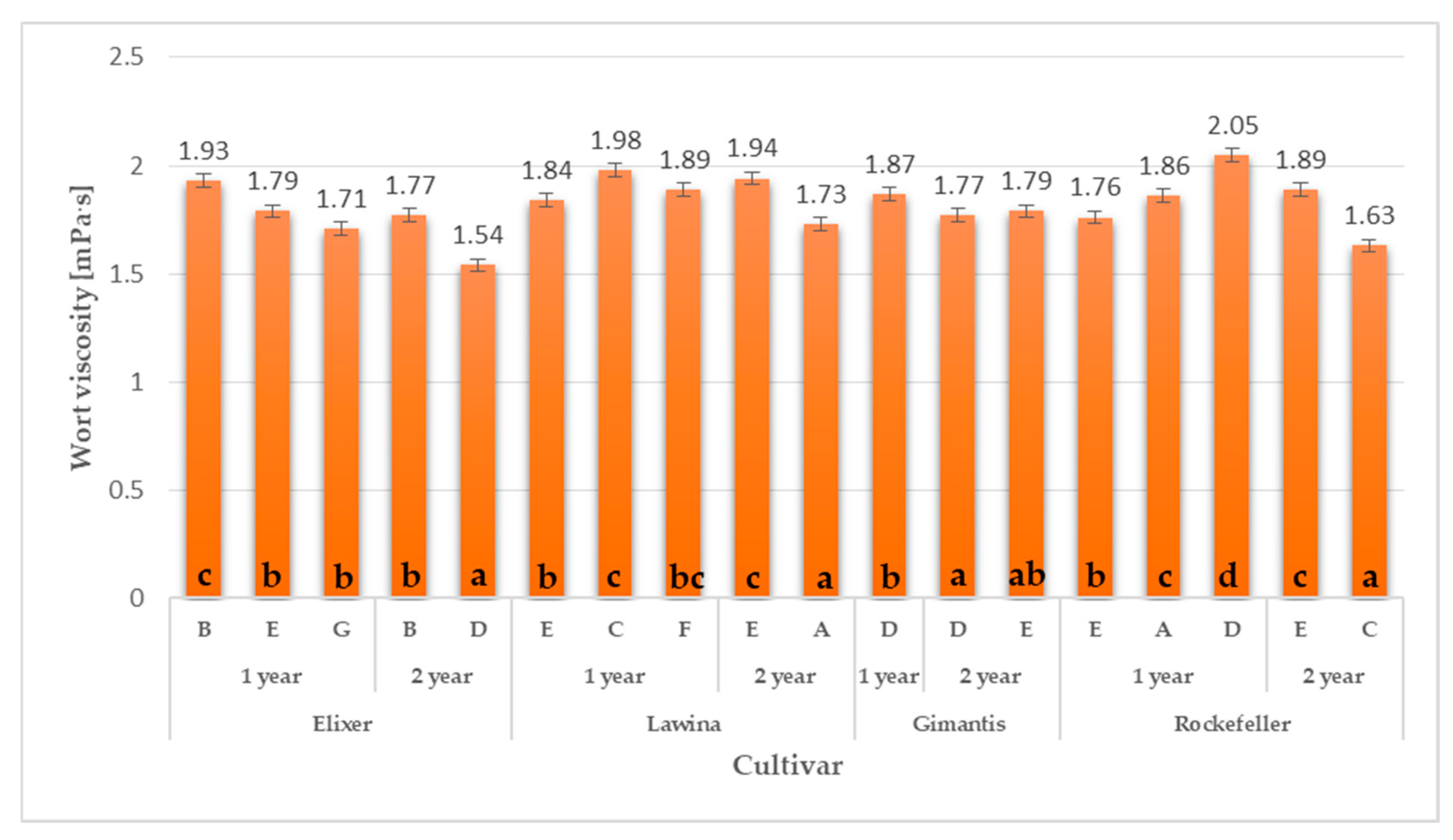 Molecules 30 01921 g001