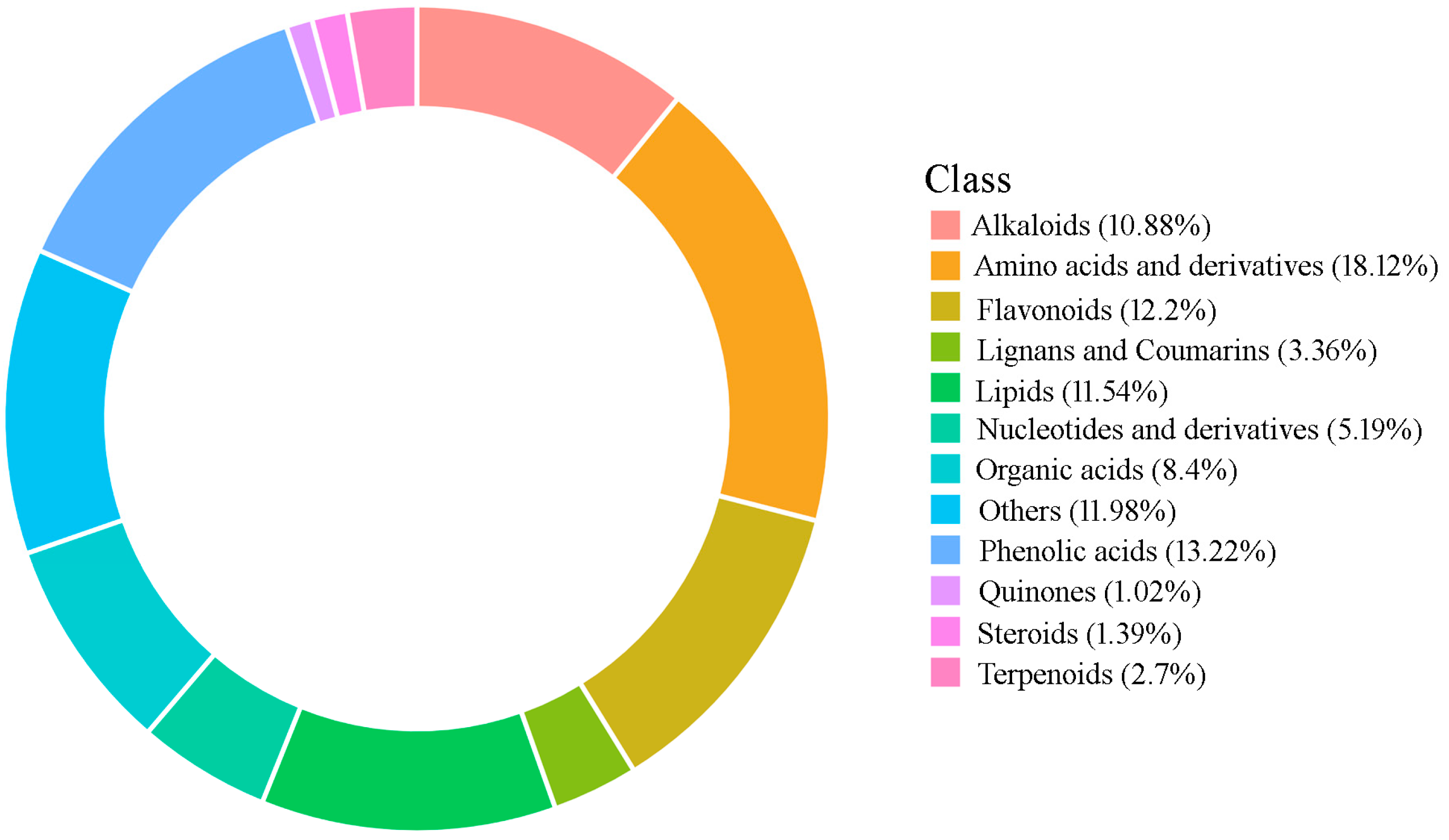 Molecules 30 01923 g002