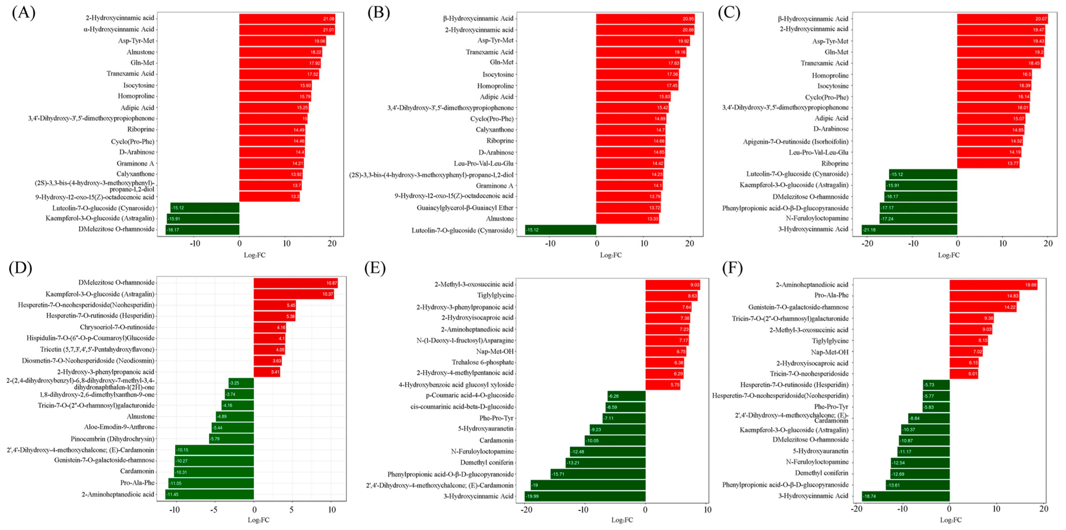 Molecules 30 01923 g003