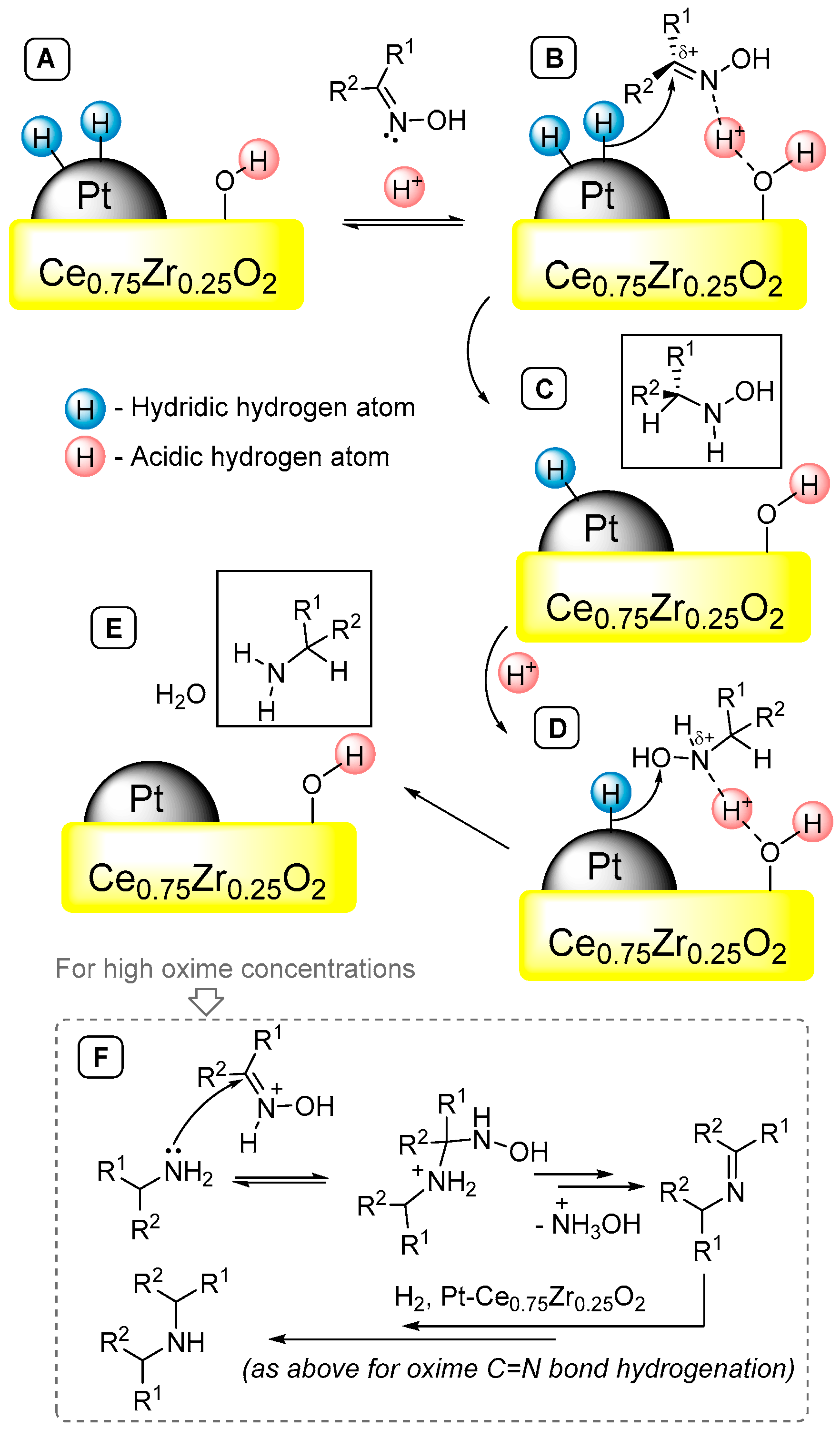 Molecules 30 01926 sch003