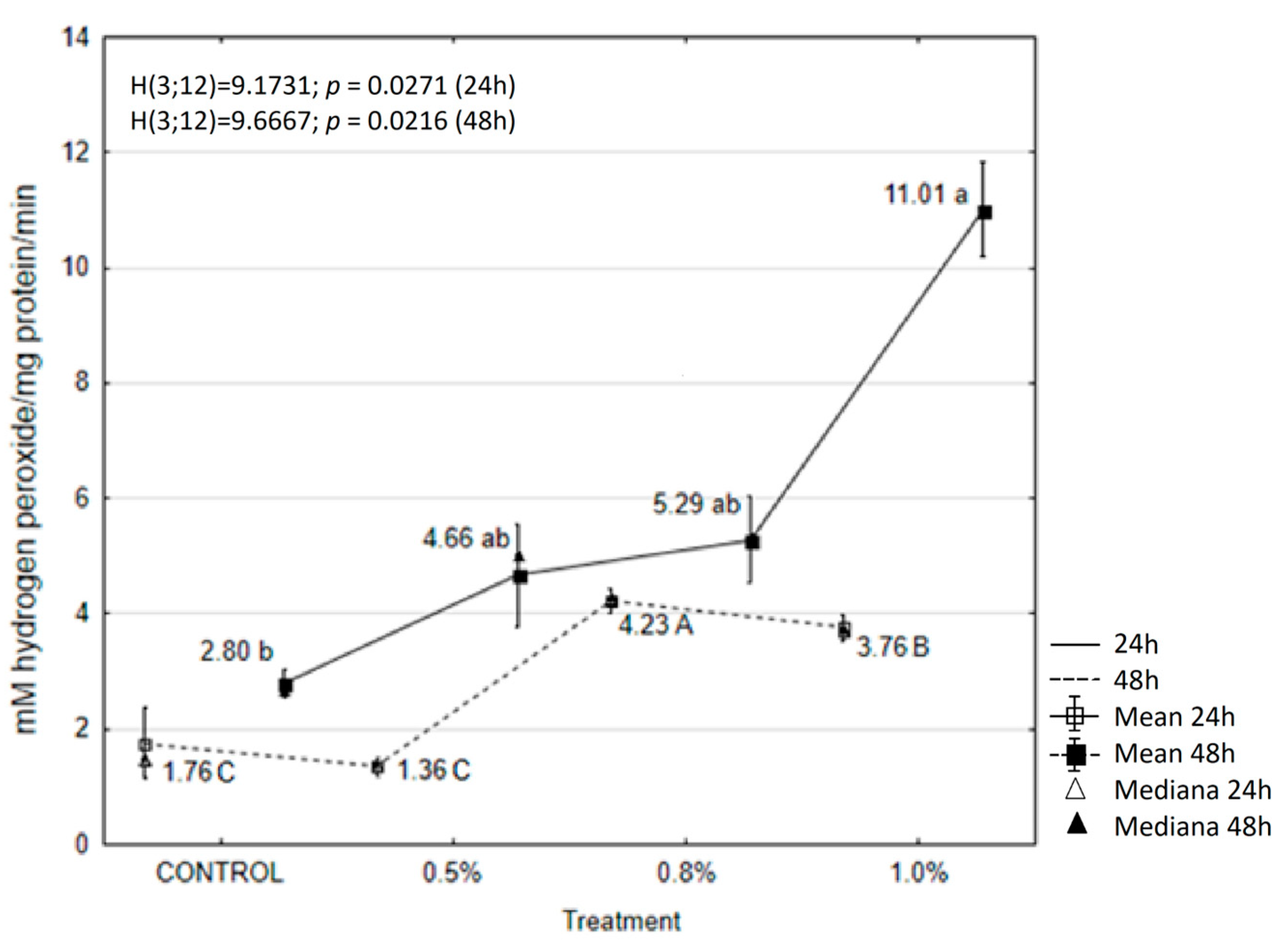 Molecules 30 01927 g003