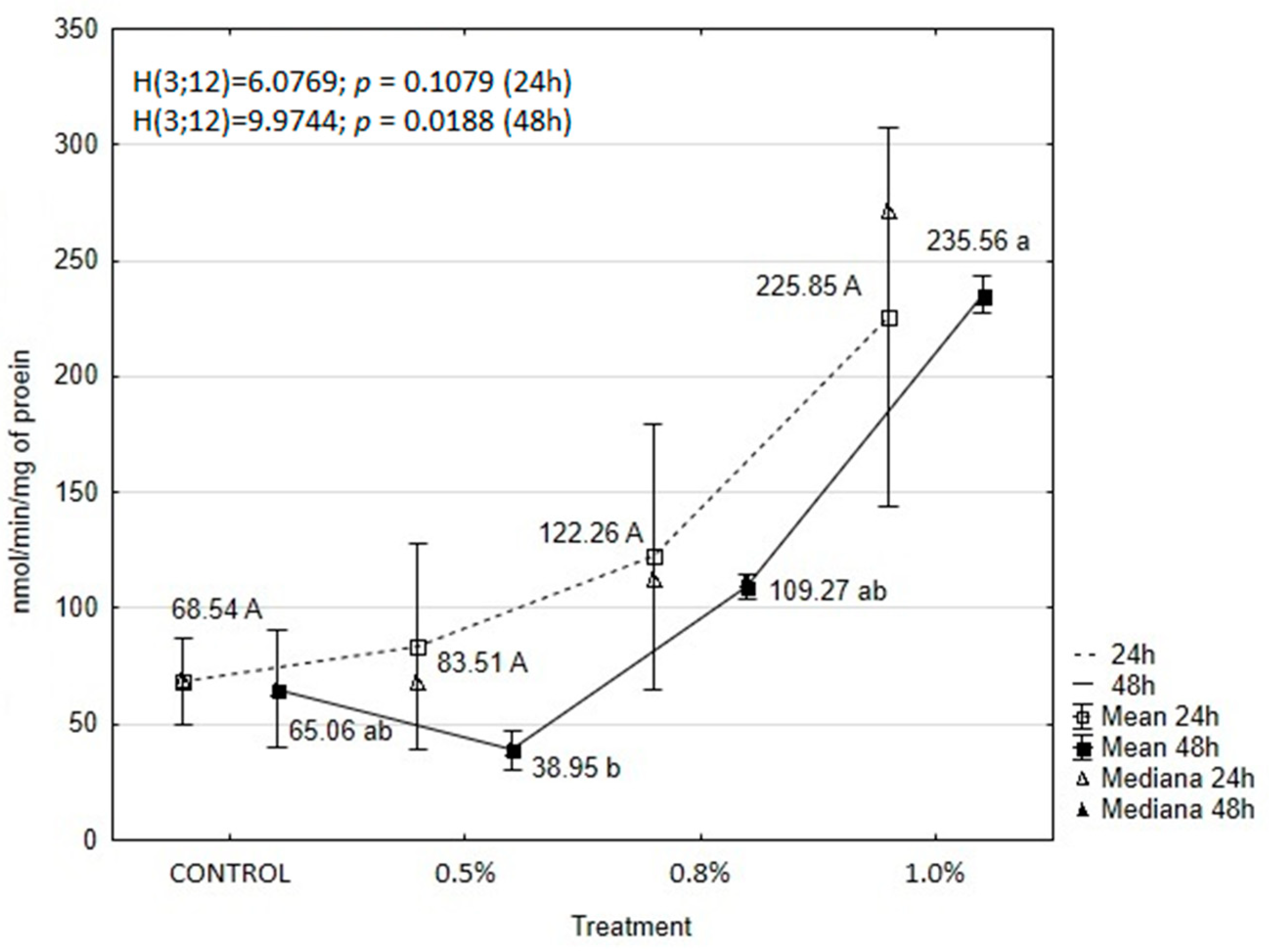 Molecules 30 01927 g008