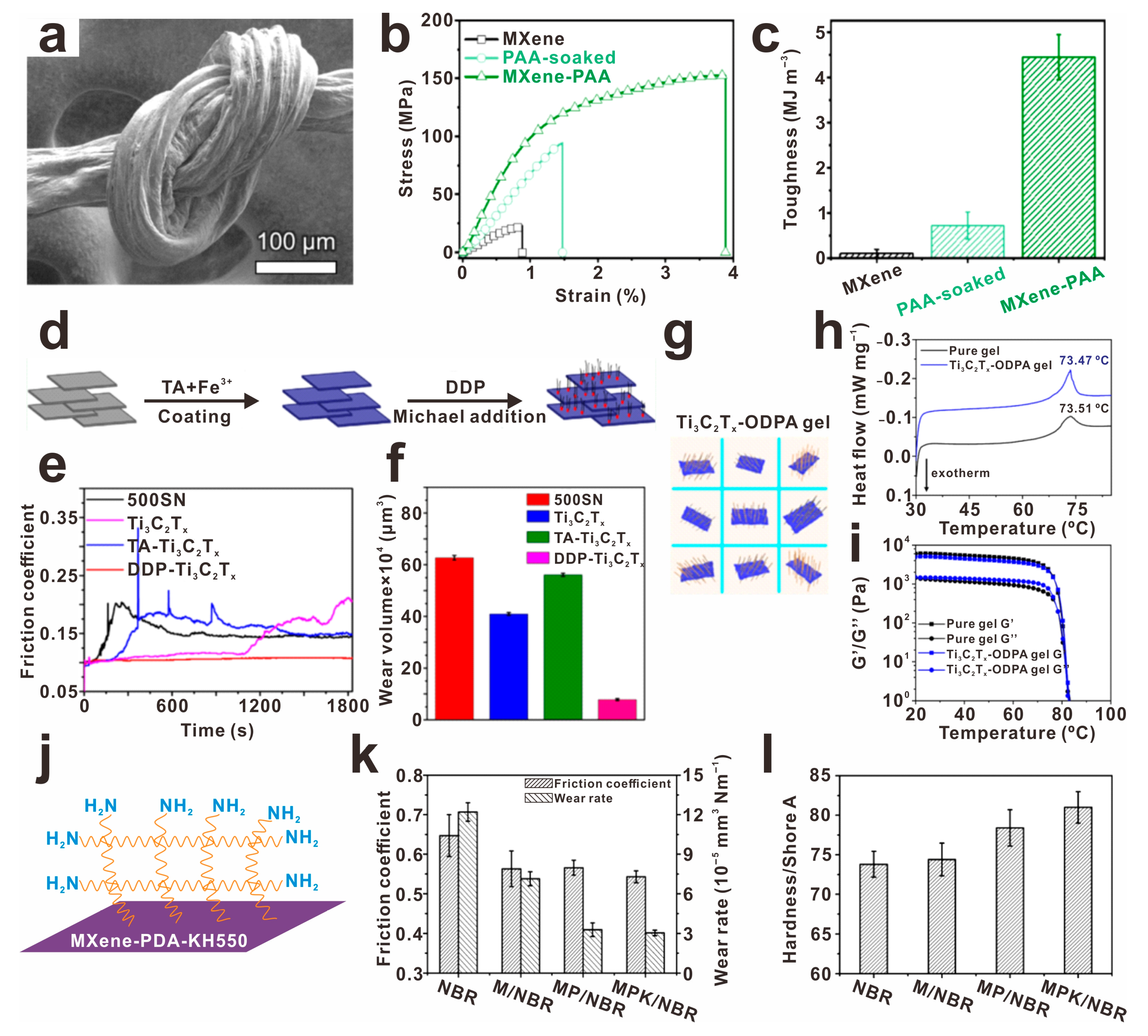 Molecules 30 01929 g007