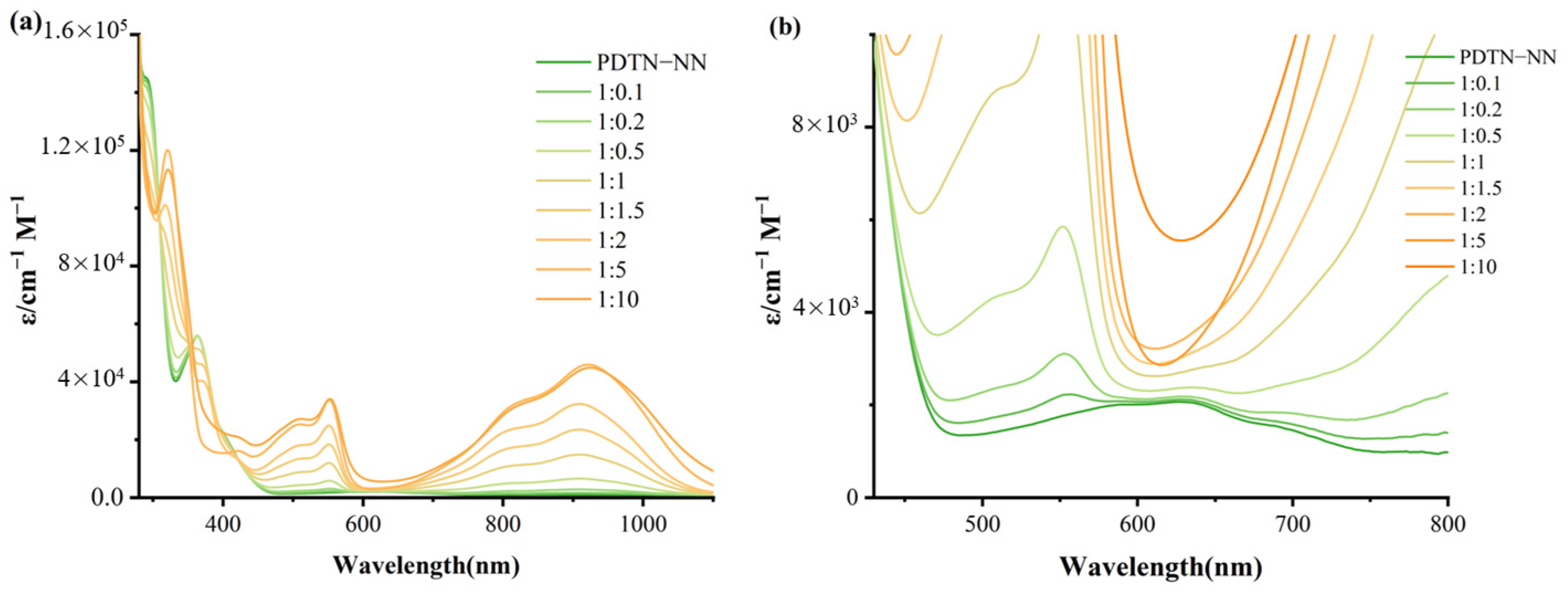 Molecules 30 01931 g002