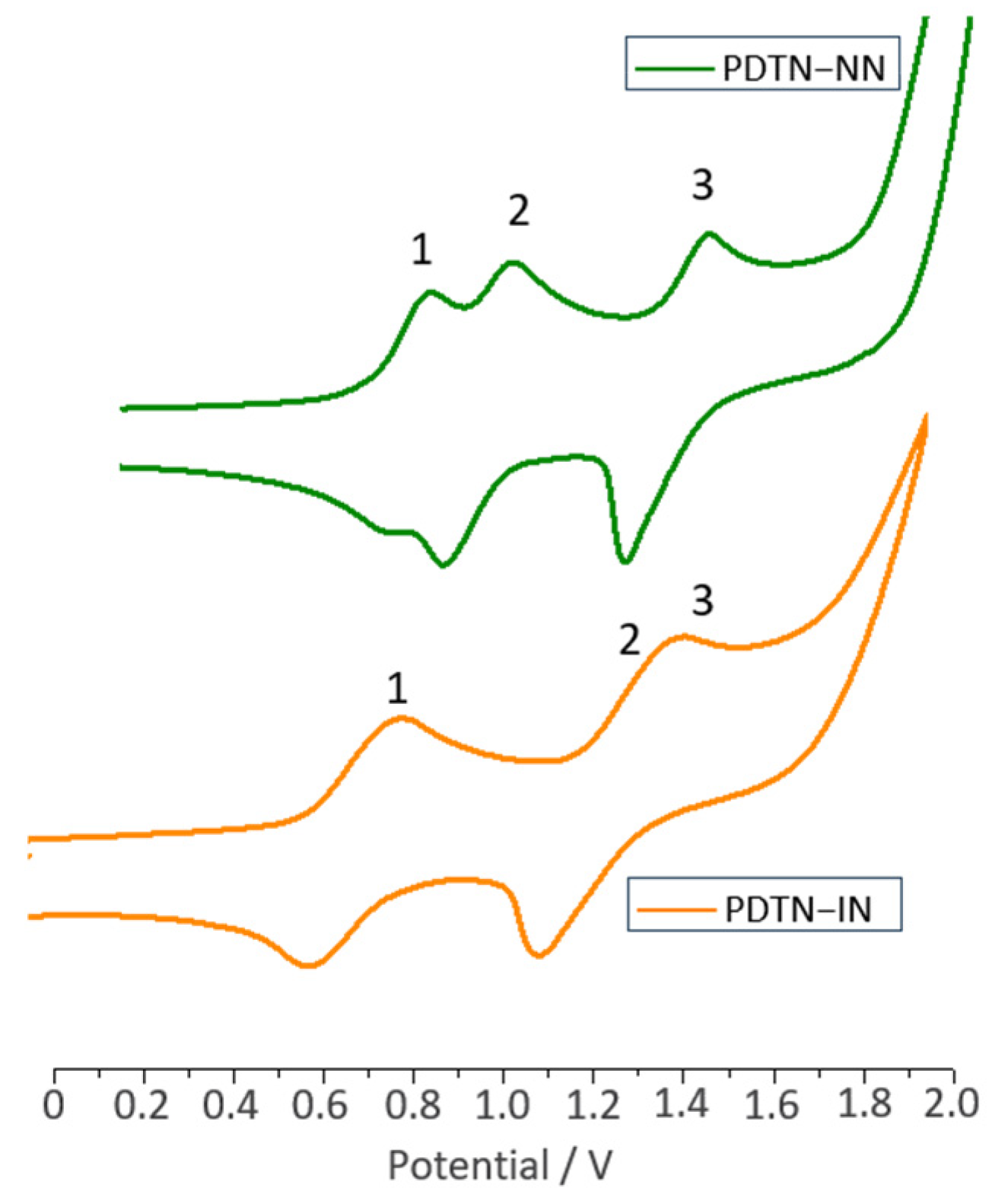 Molecules 30 01931 g003