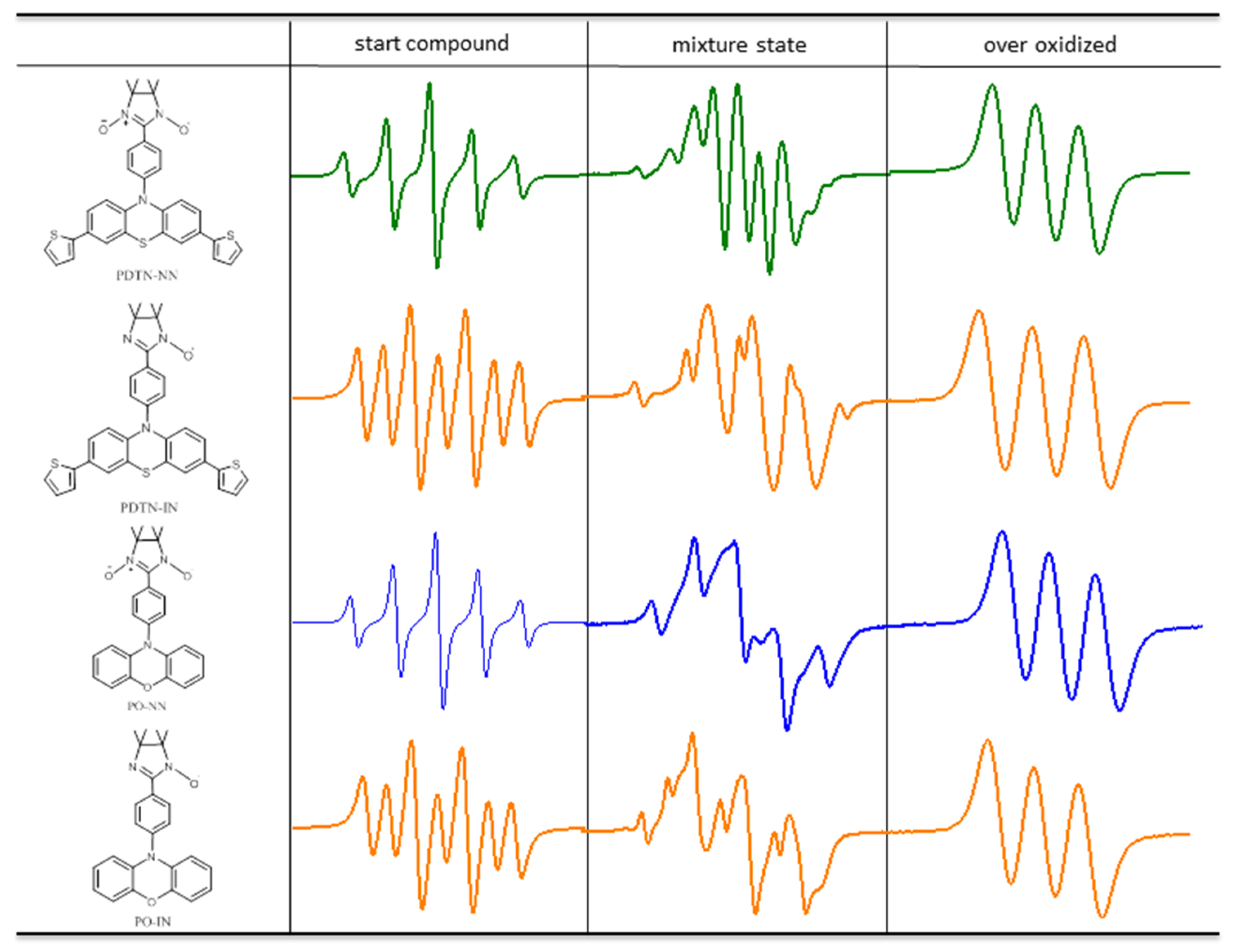 Molecules 30 01931 g004