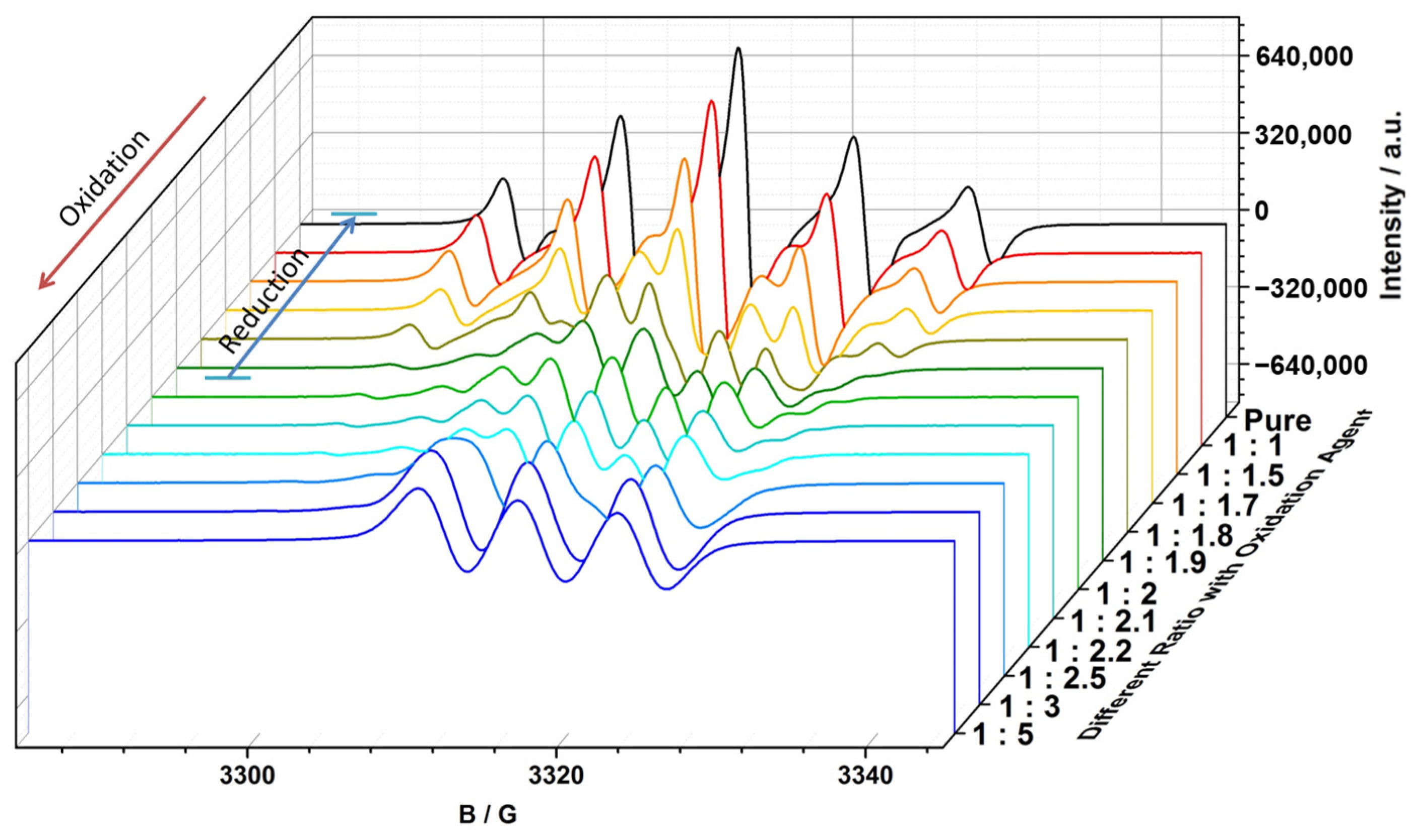 Molecules 30 01931 g005