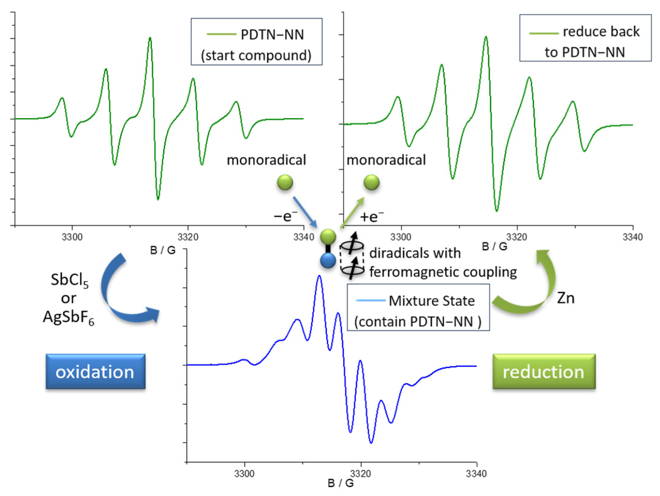 Molecules 30 01931 g006