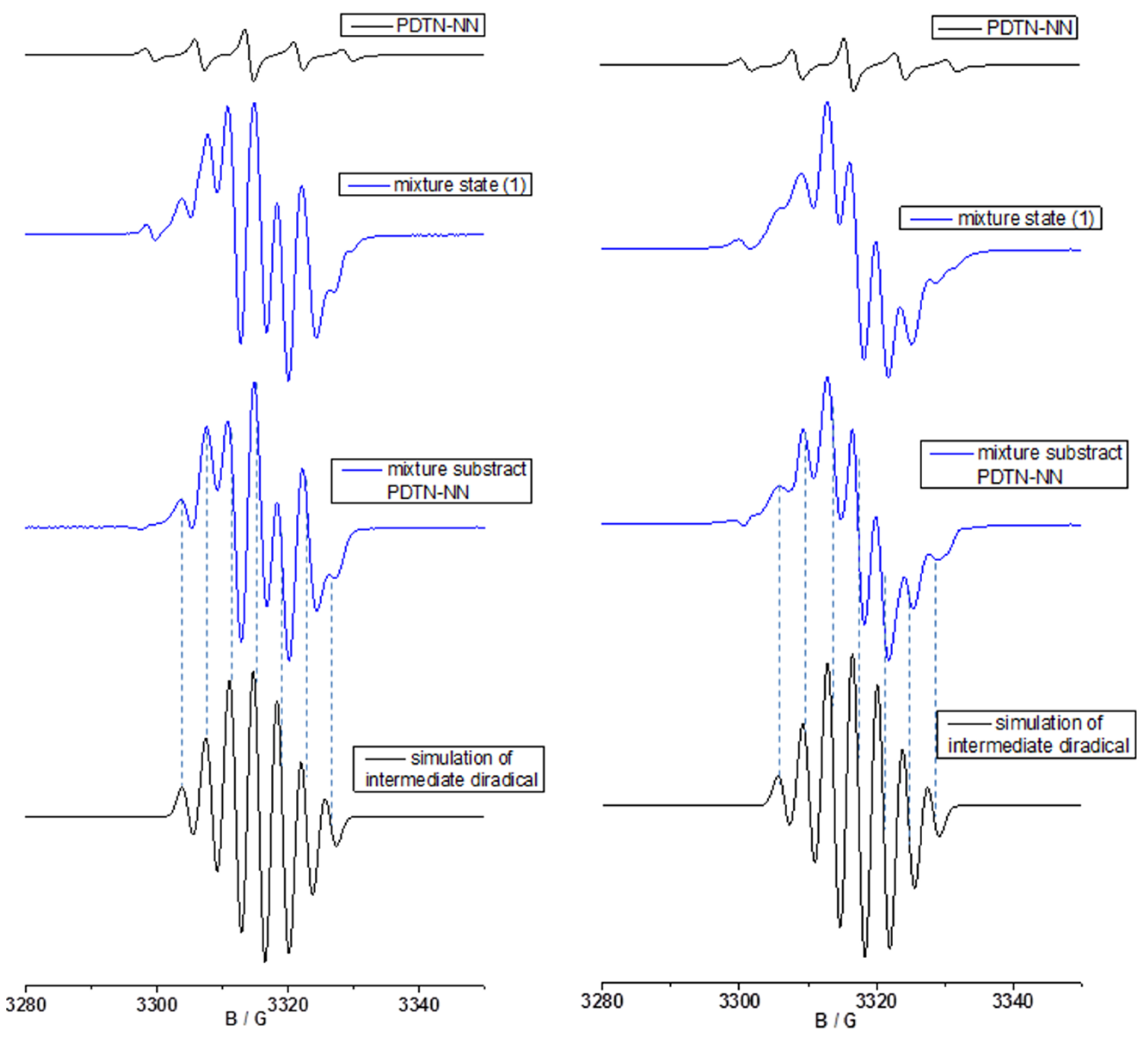 Molecules 30 01931 g007