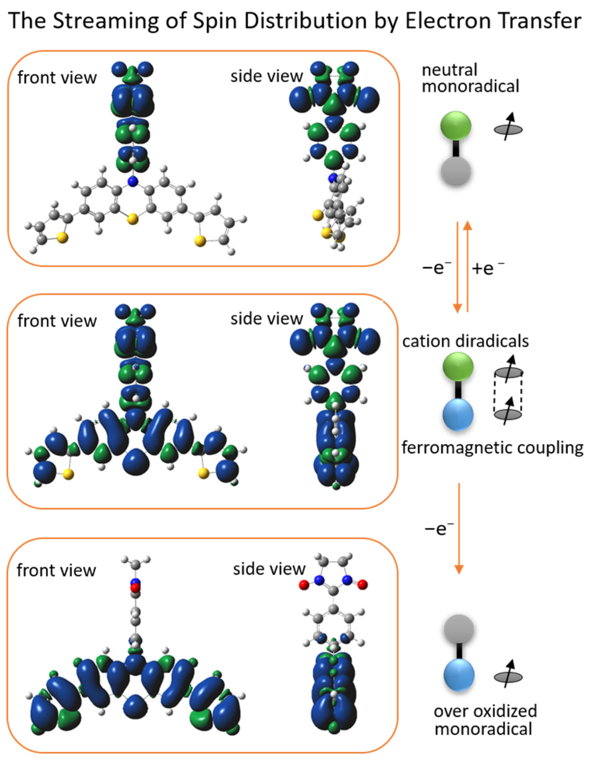 Molecules 30 01931 g009