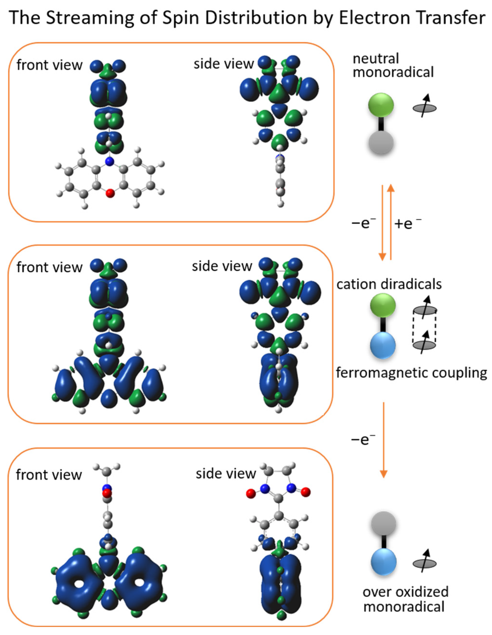 Molecules 30 01931 g010