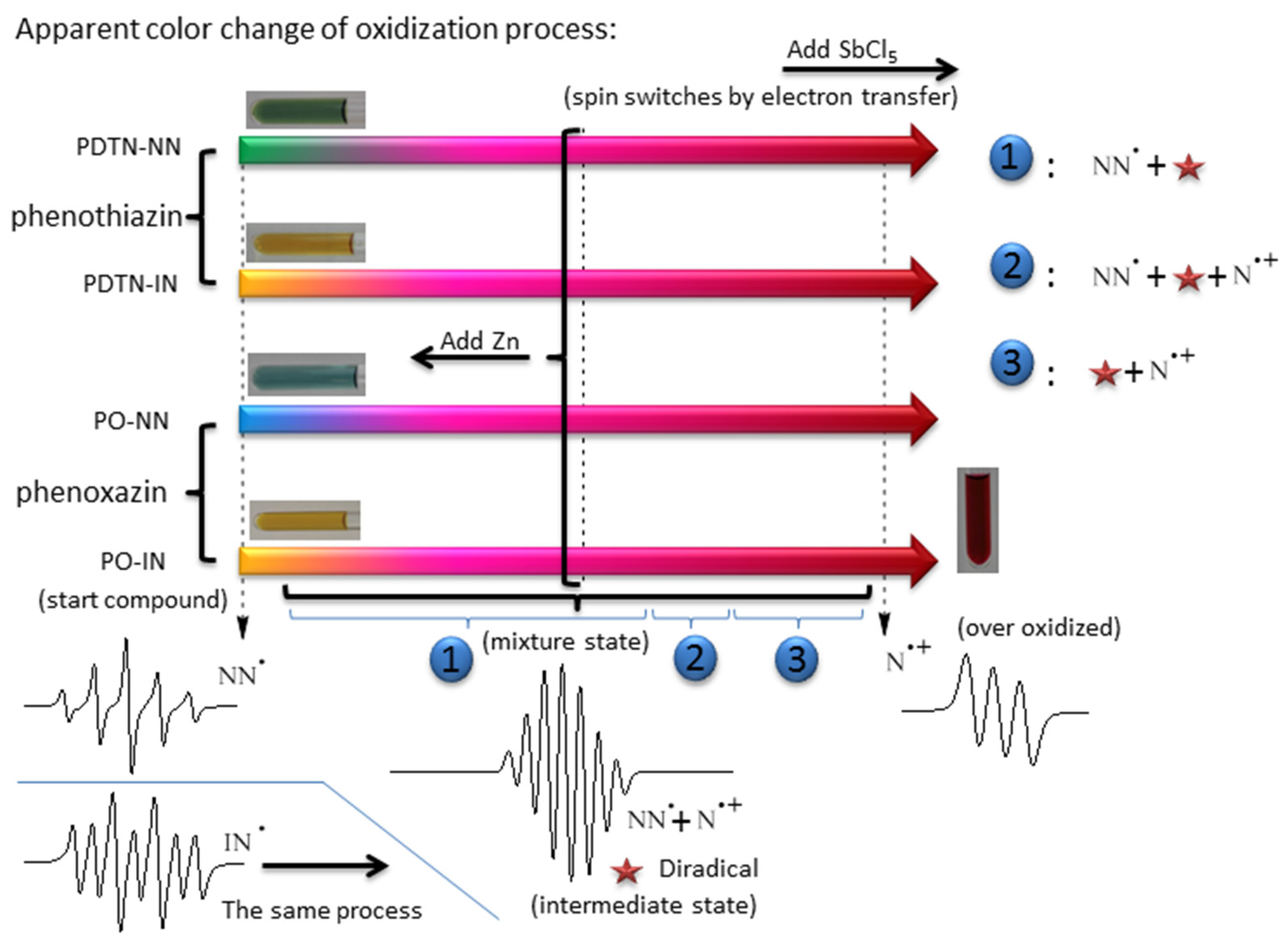 Molecules 30 01931 sch003