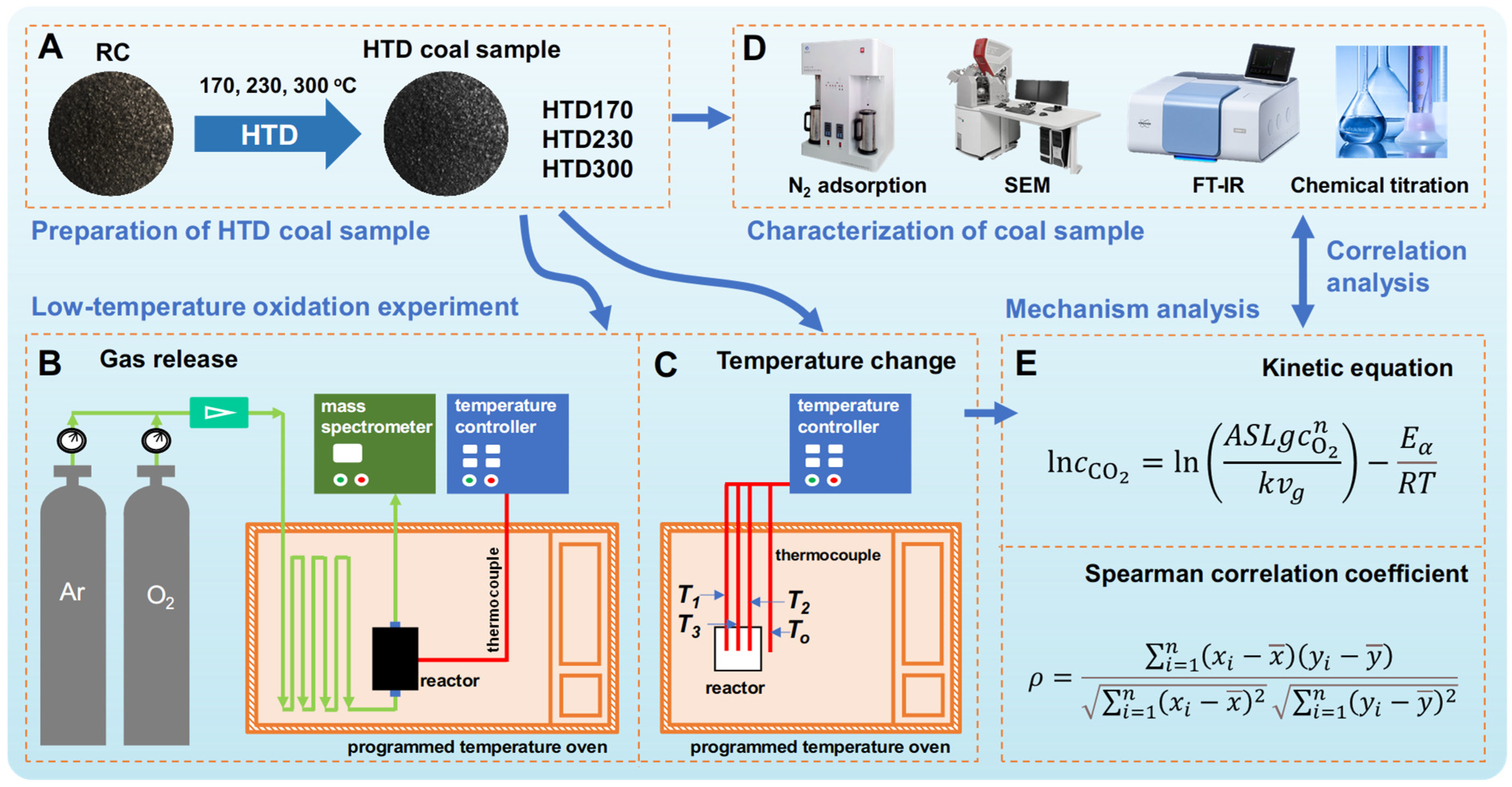 Molecules 30 01932 g001
