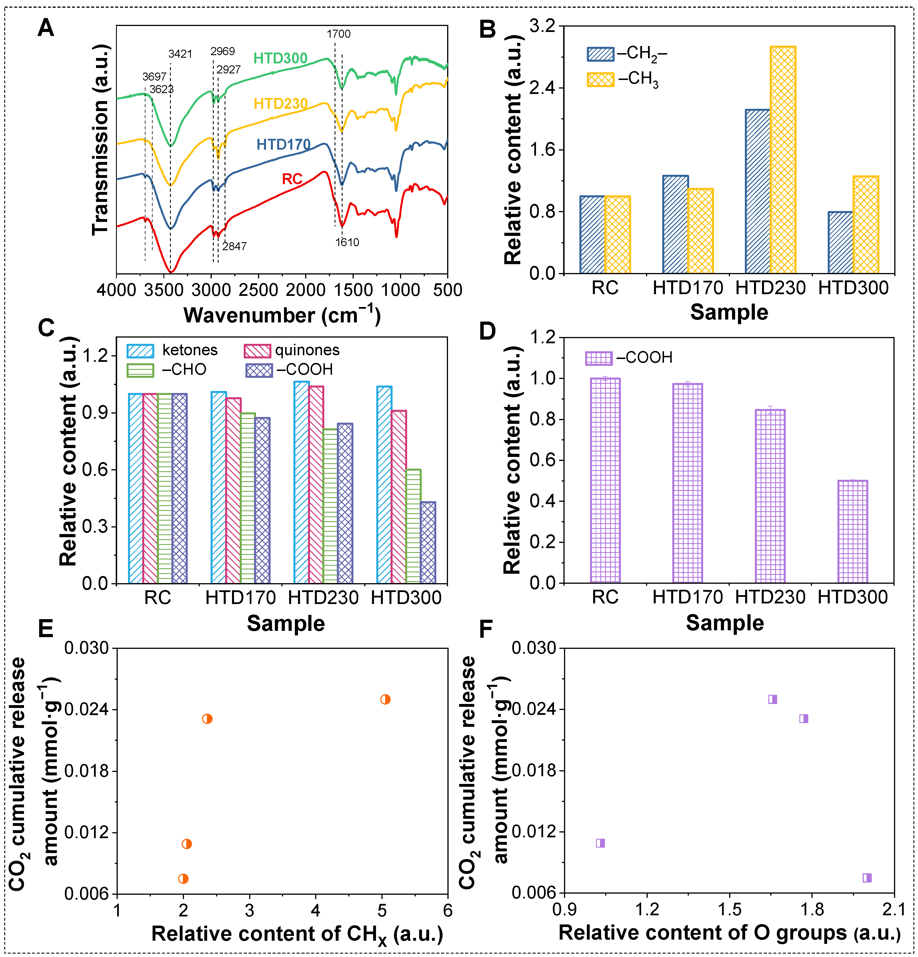 Molecules 30 01932 g006